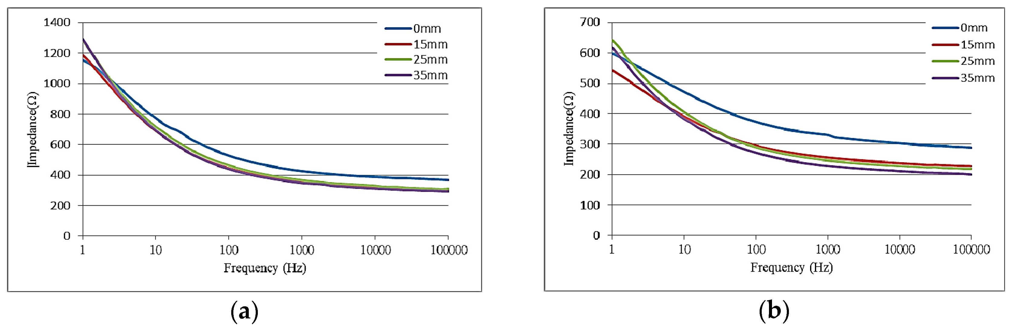 Sensors 16 01613 g007