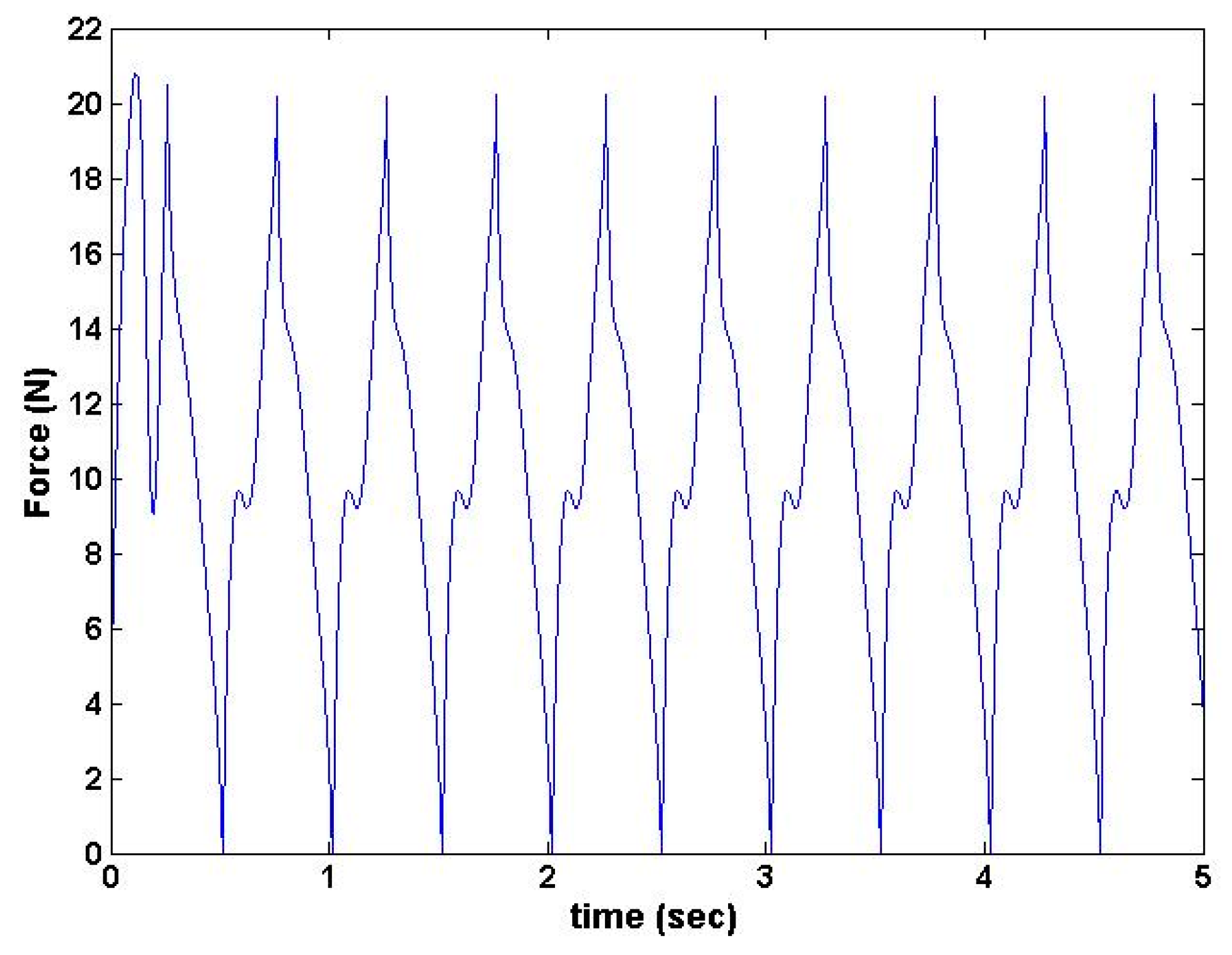 Sensors 16 01615 g006 550