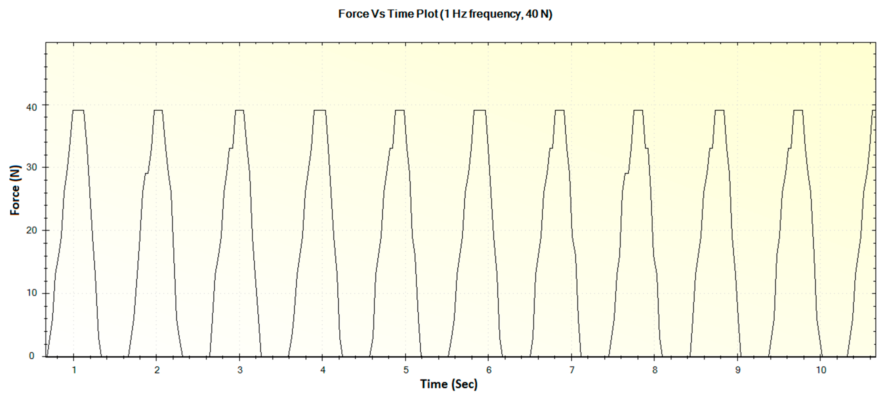 Sensors 16 01615 g019 550