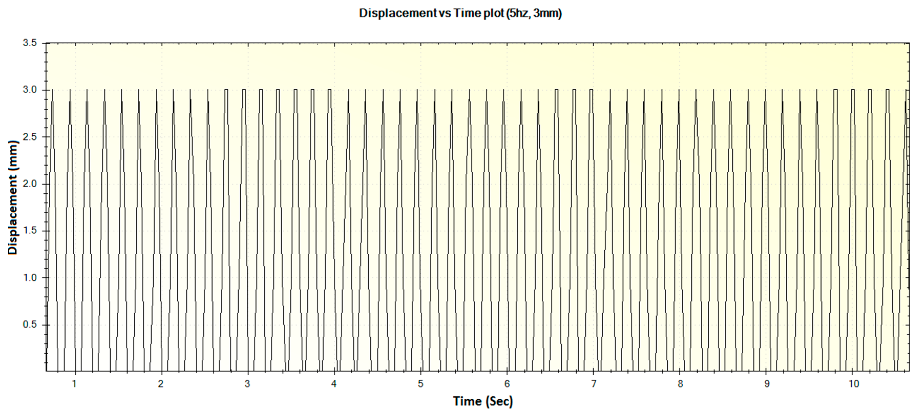 Sensors 16 01615 g020 550