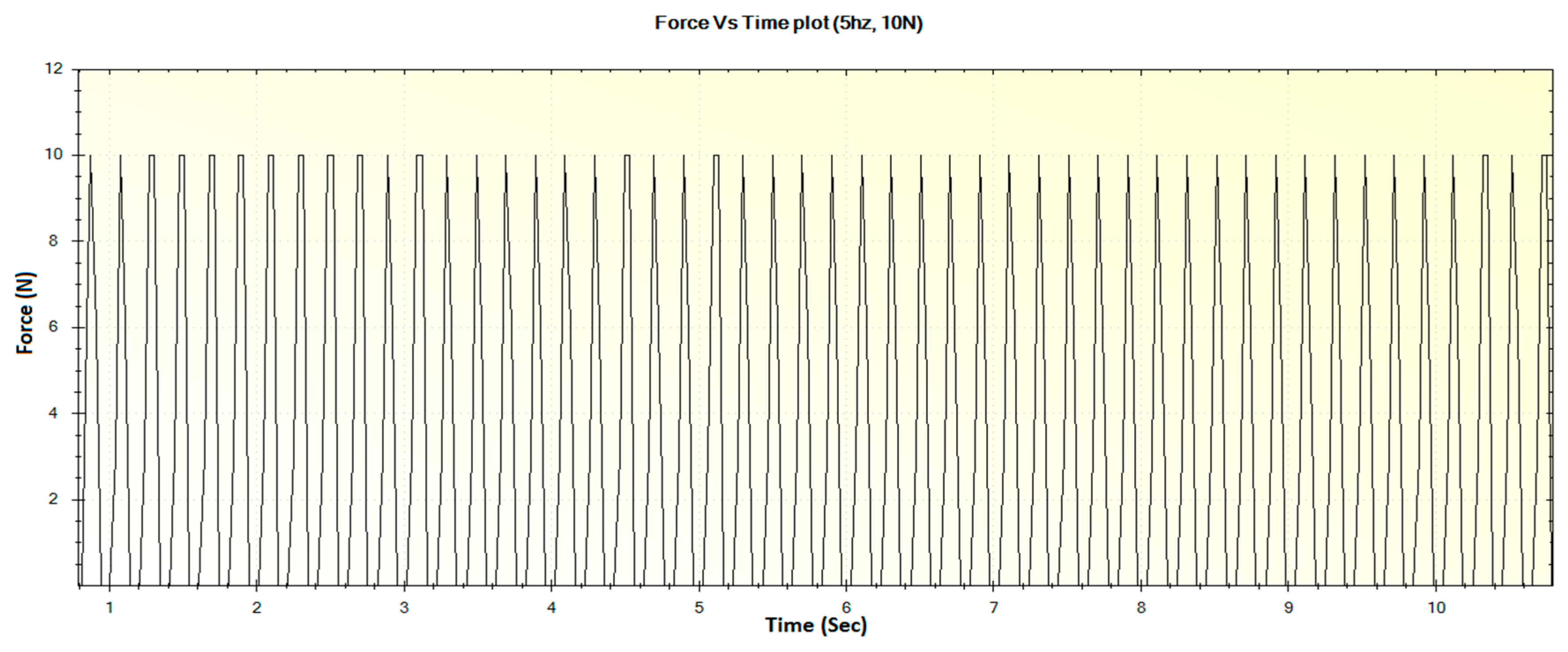 Sensors 16 01615 g021 550
