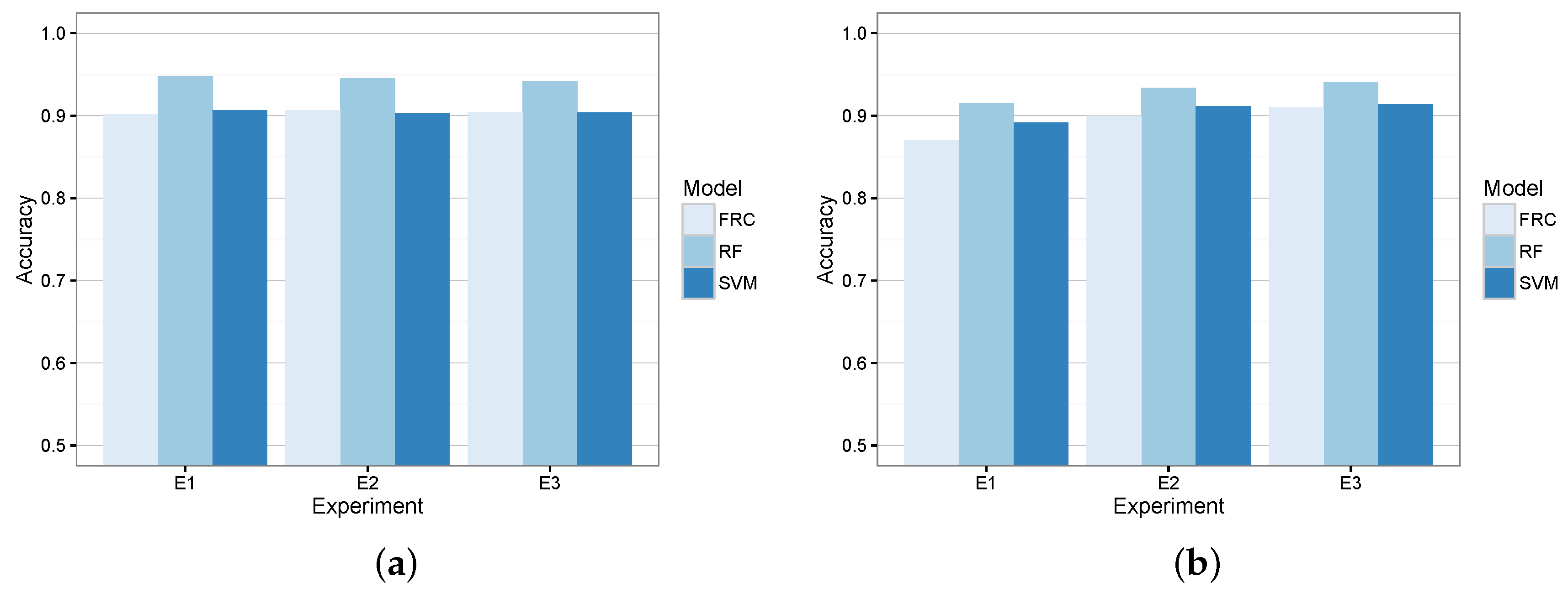 Sensors 16 01618 g007 550