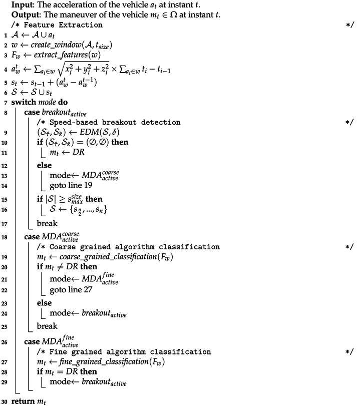 Sensors 16 01618 i001