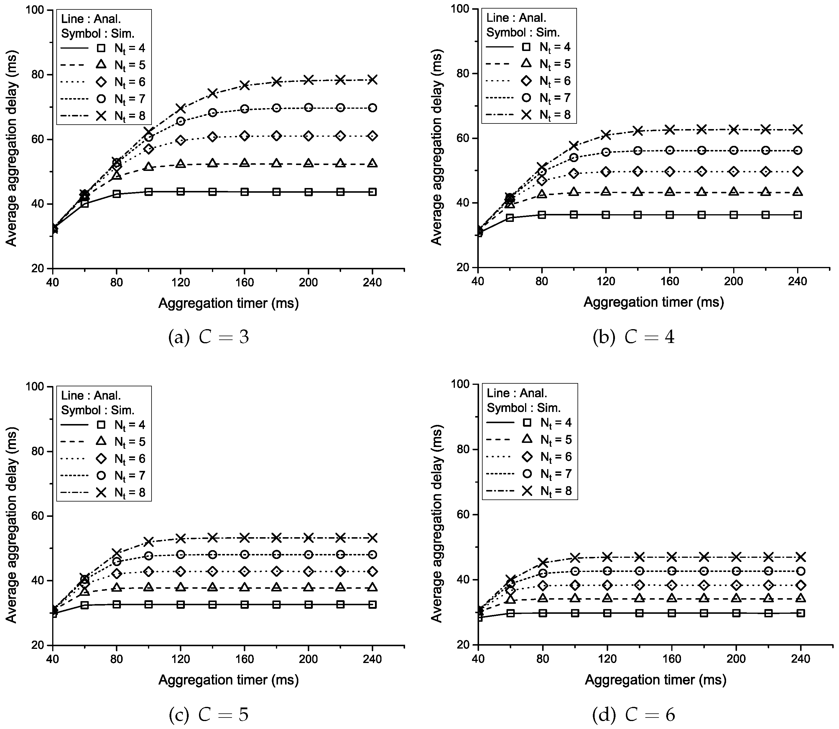 Sensors 16 01622 g003 550