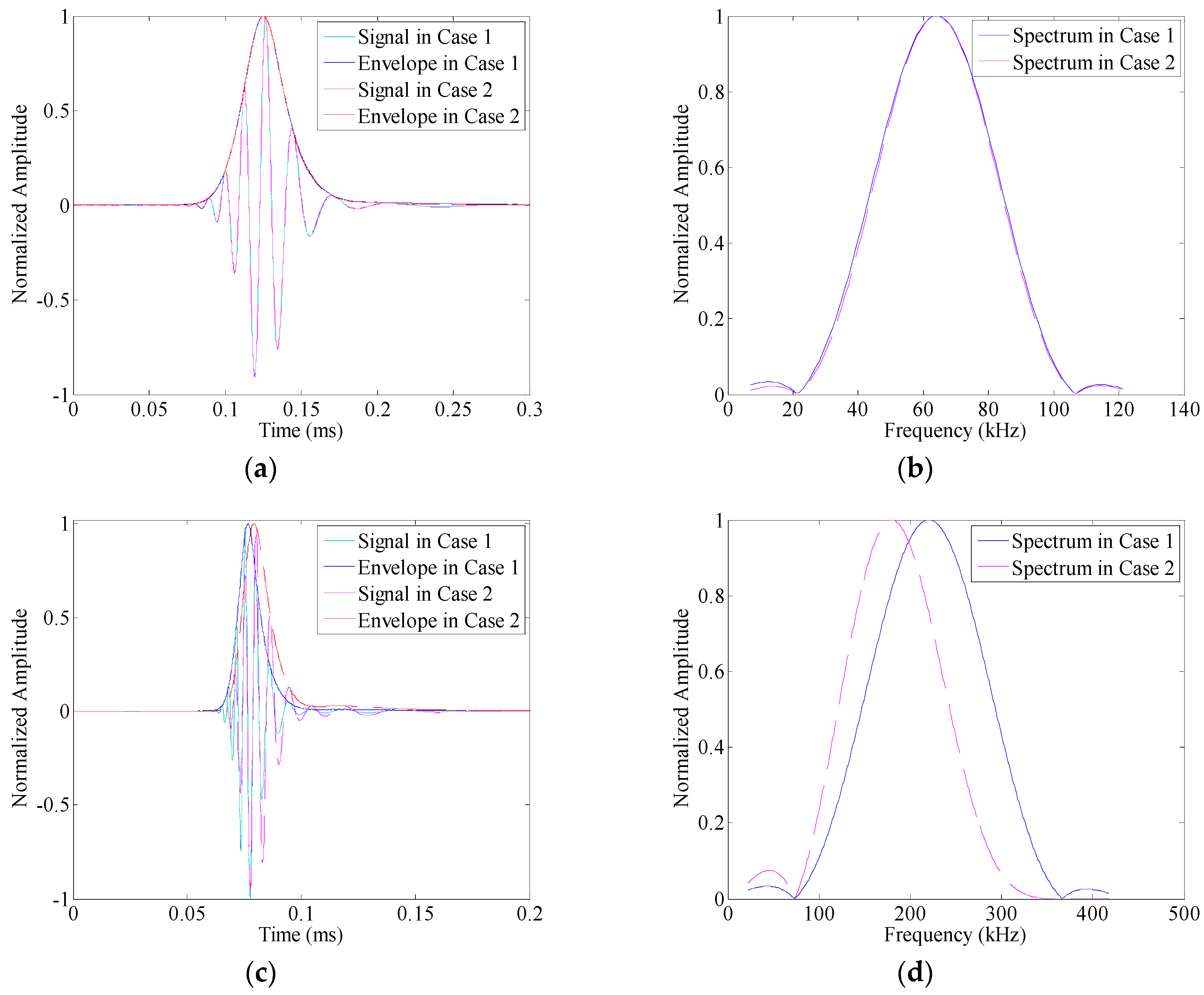 Sensors 16 01623 g002a 550