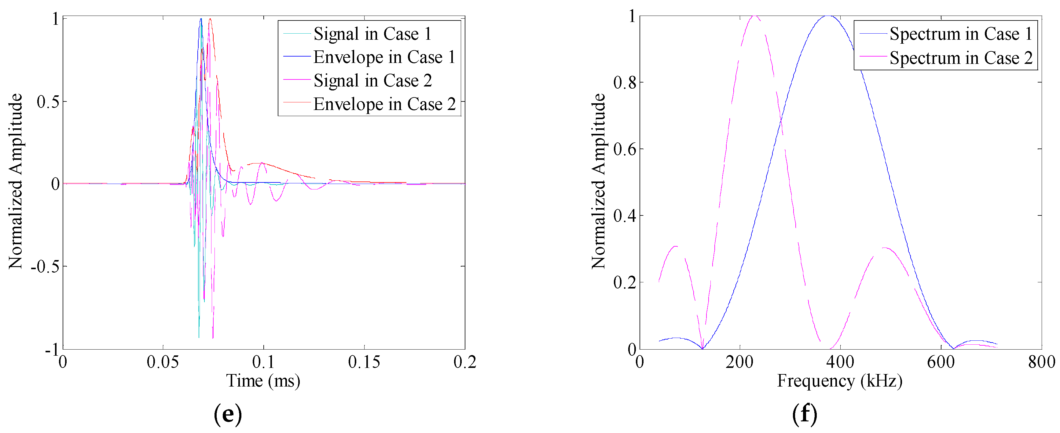Sensors 16 01623 g002b 550