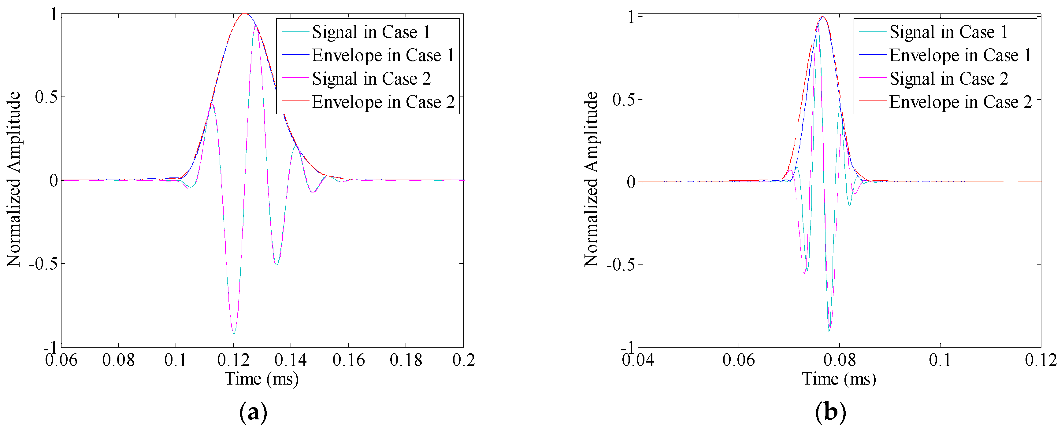 Sensors 16 01623 g003a 550