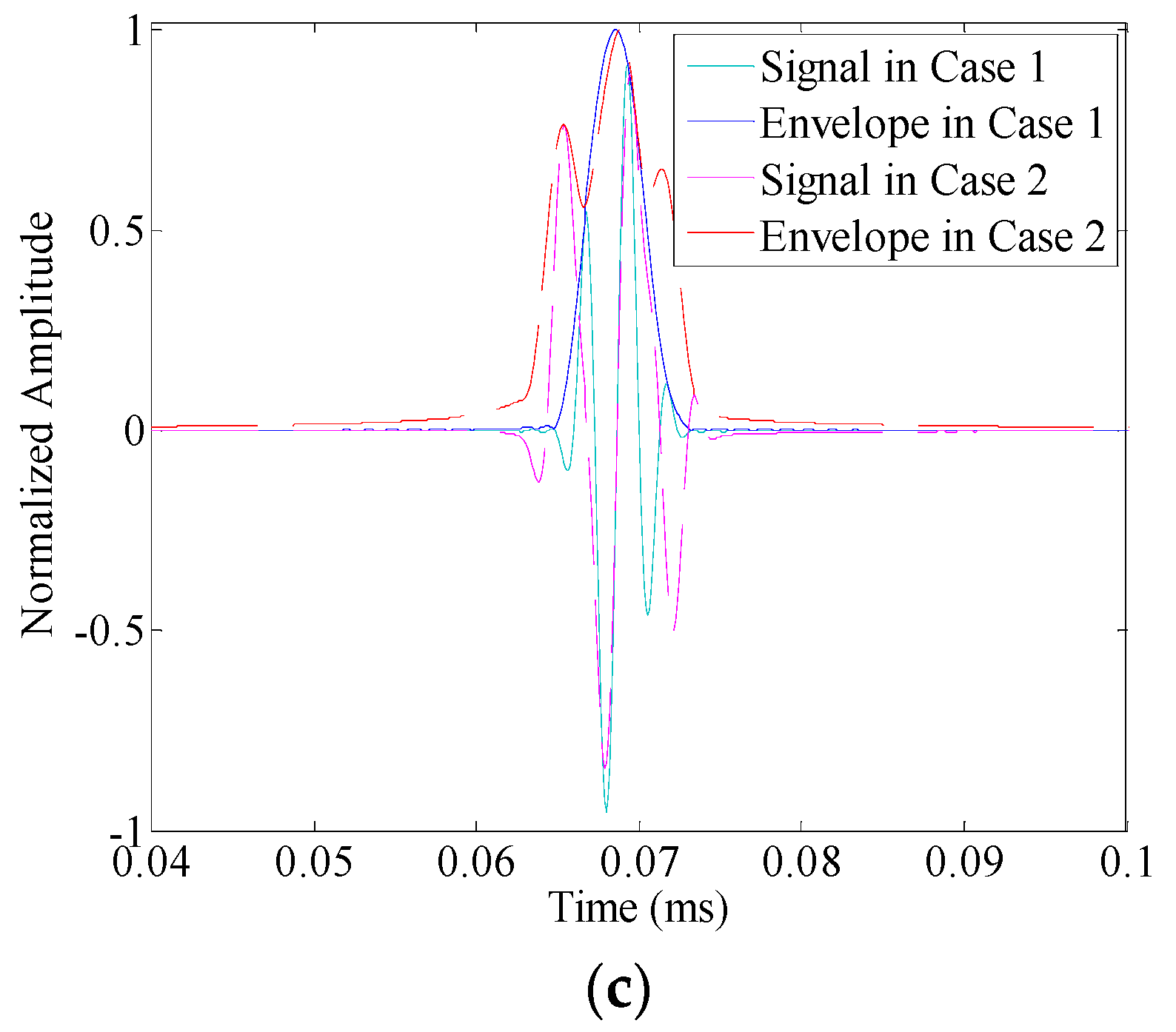 Sensors 16 01623 g003b 550