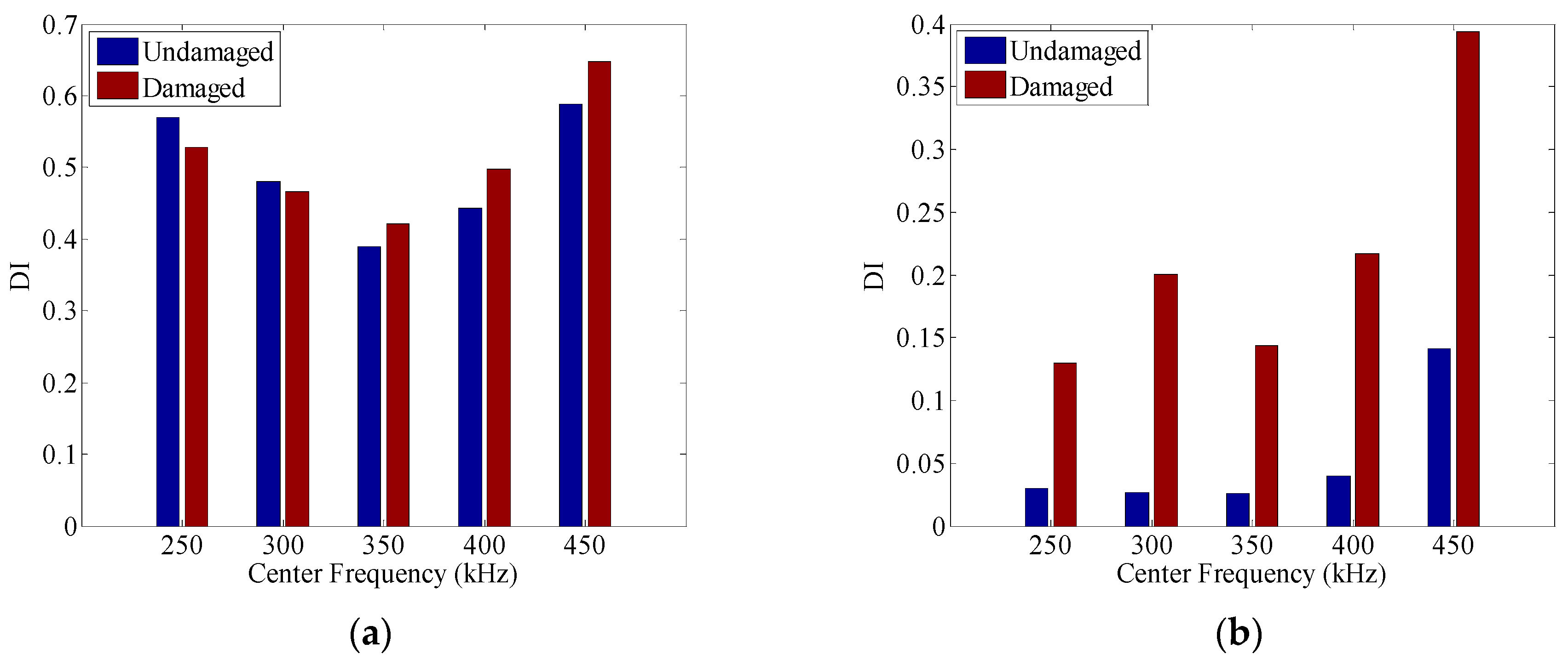Sensors 16 01623 g008 550