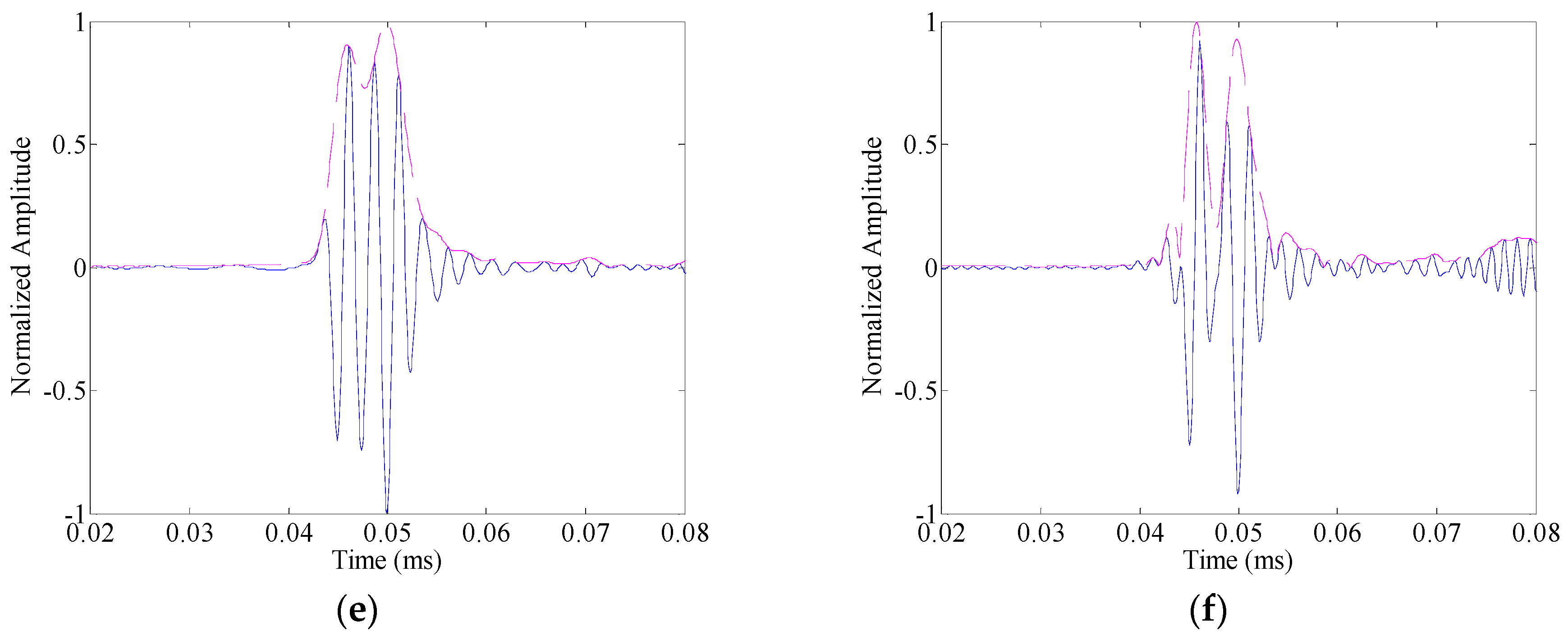 Sensors 16 01623 g010b 550