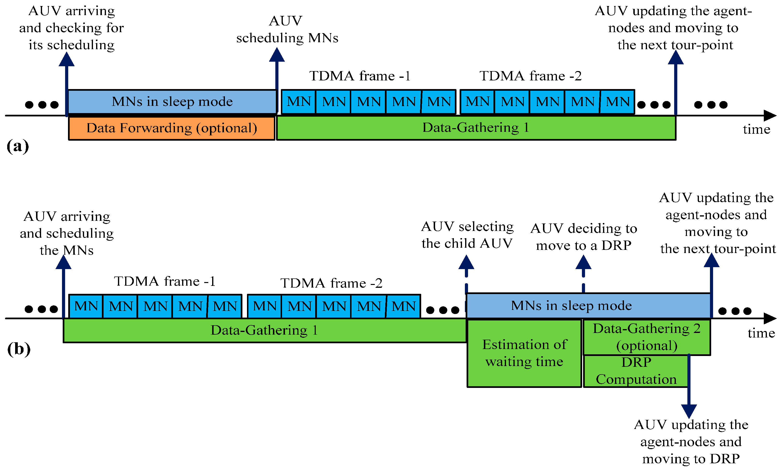 Sensors 16 01626 g007 550
