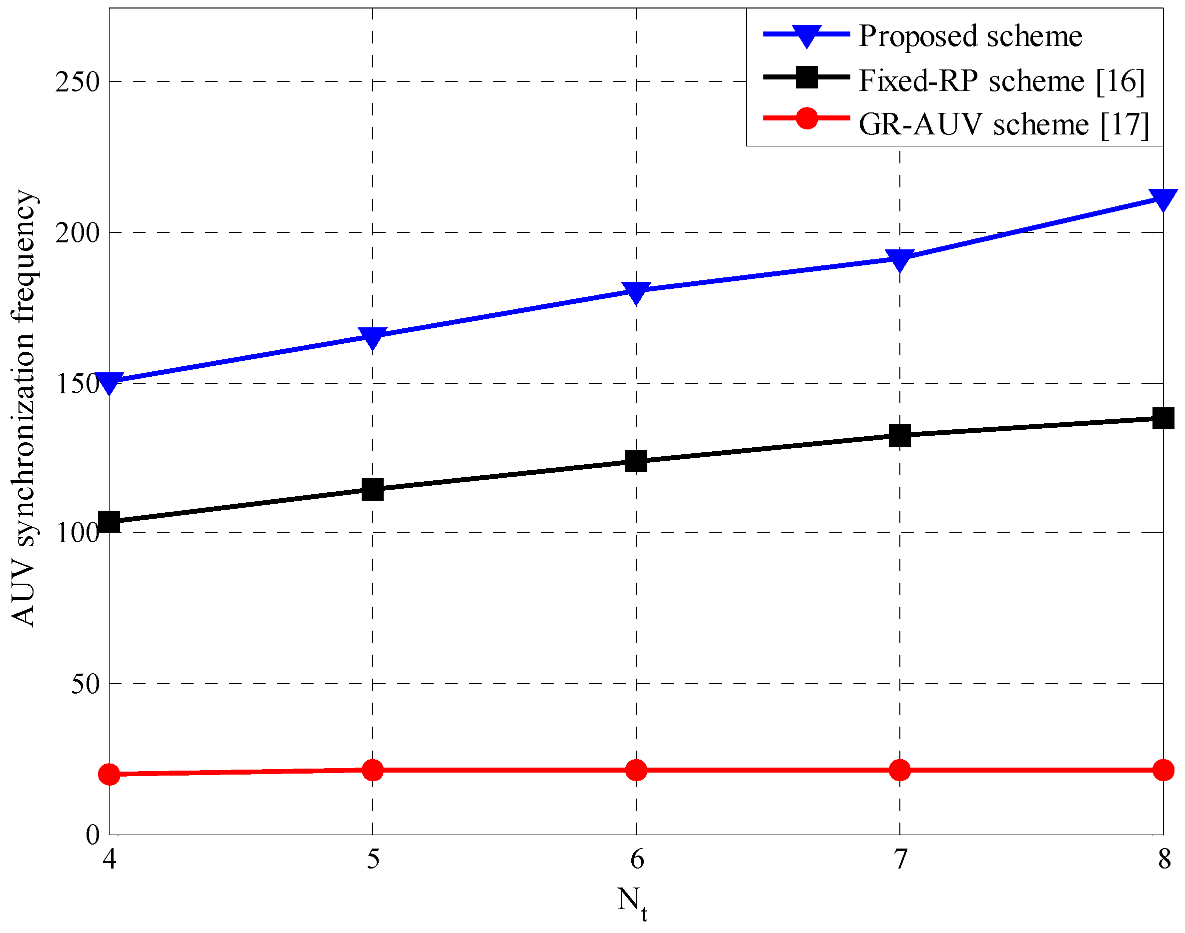 Sensors 16 01626 g010 550