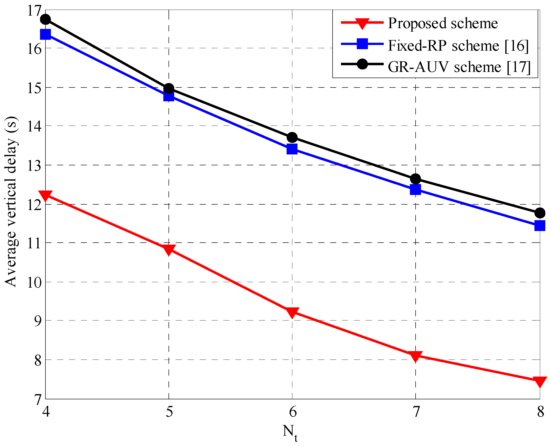 Sensors 16 01626 g011 550