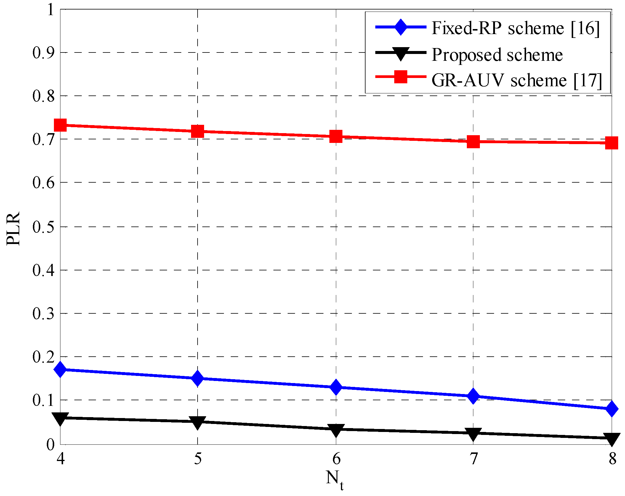 Sensors 16 01626 g015 550