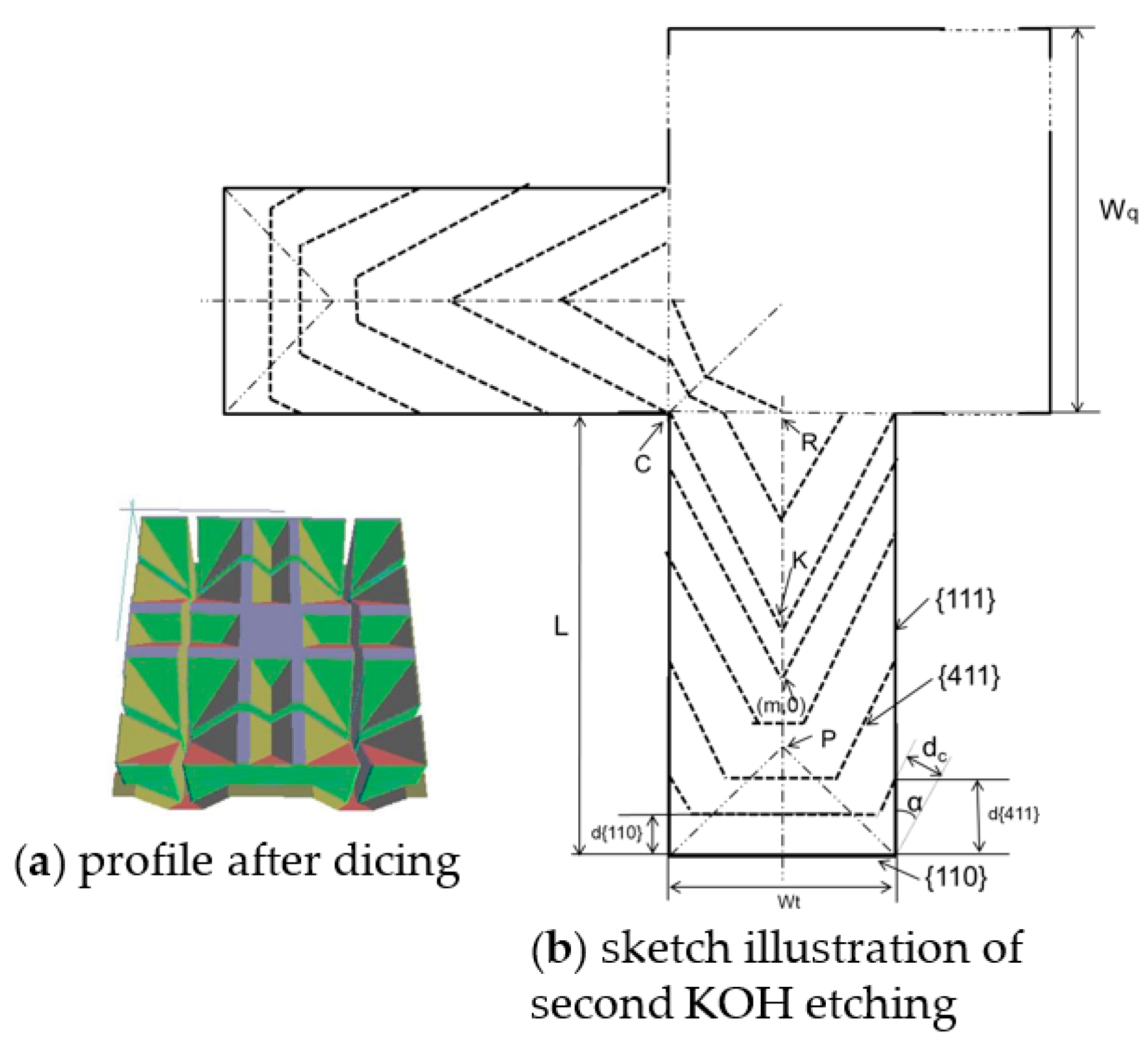 Sensors 16 01628 g003 550