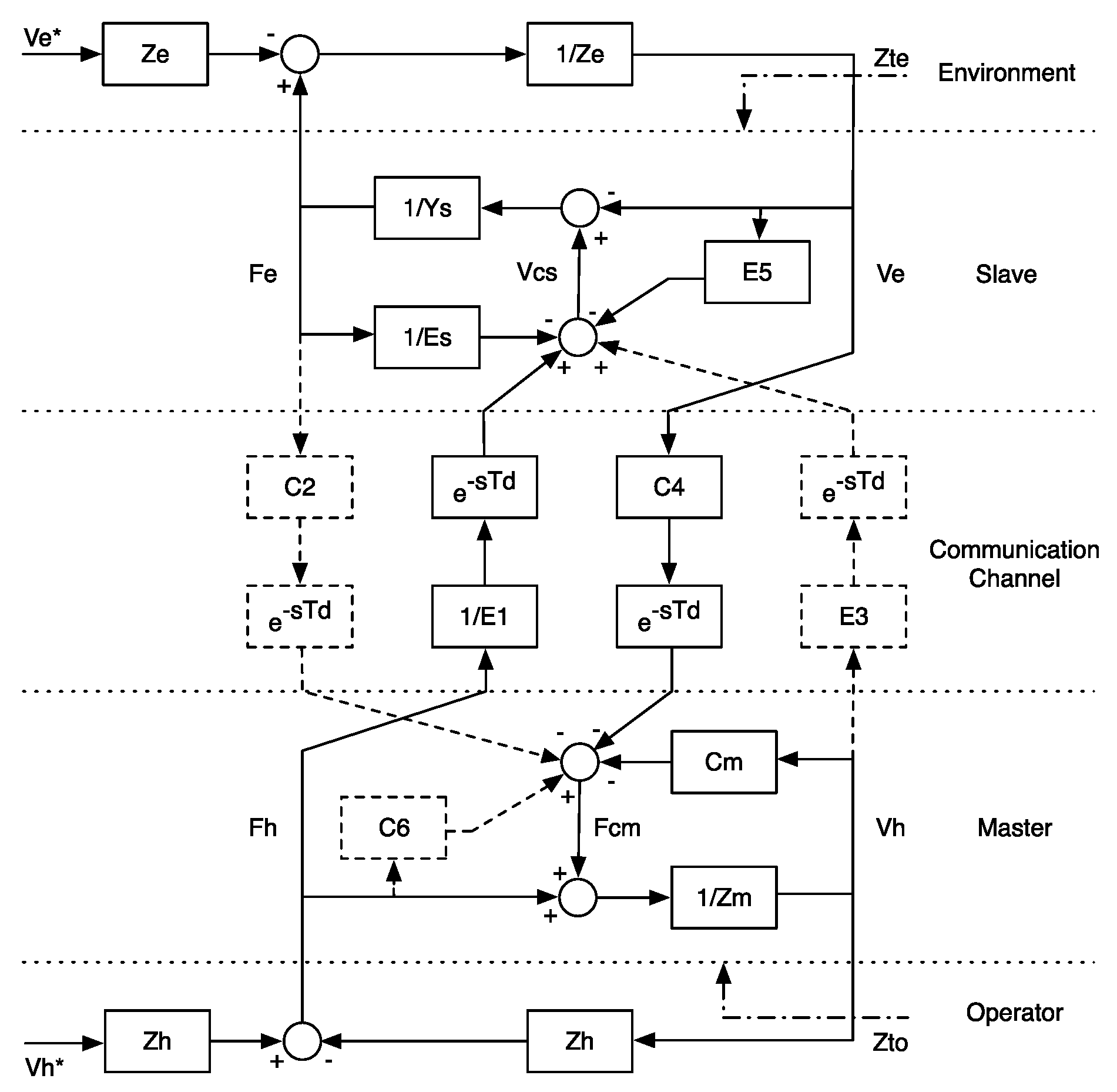 Sensors 16 01633 g007