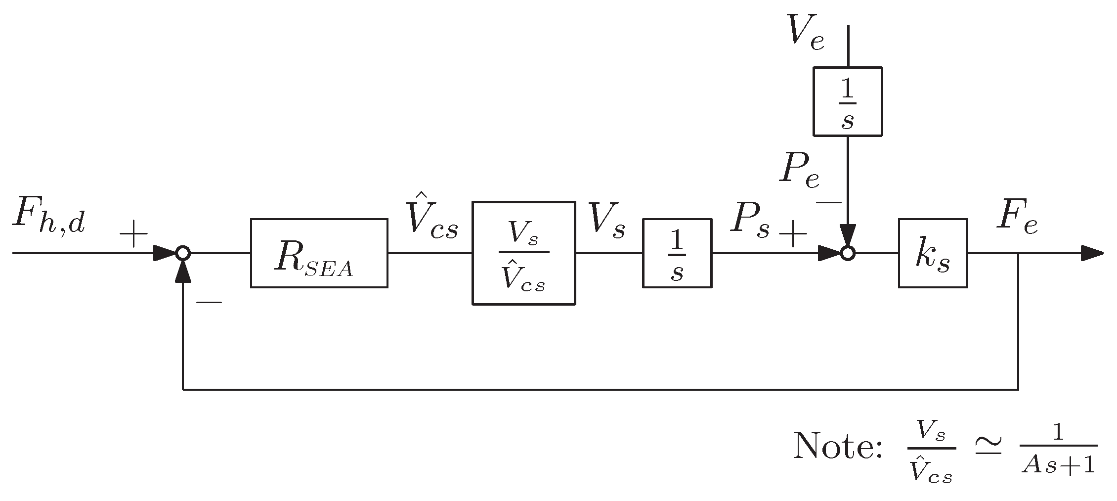 Sensors 16 01633 g009