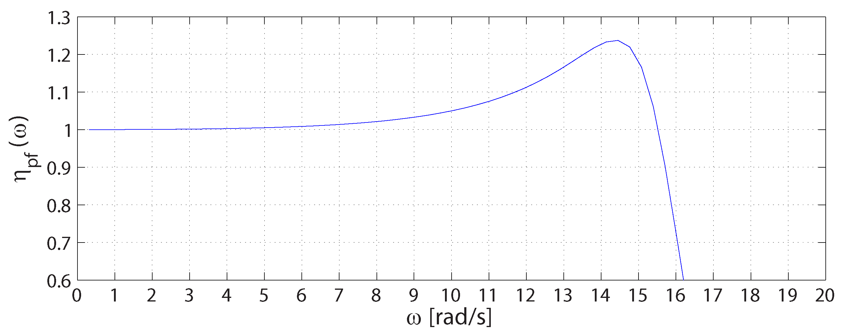 Sensors 16 01633 g010