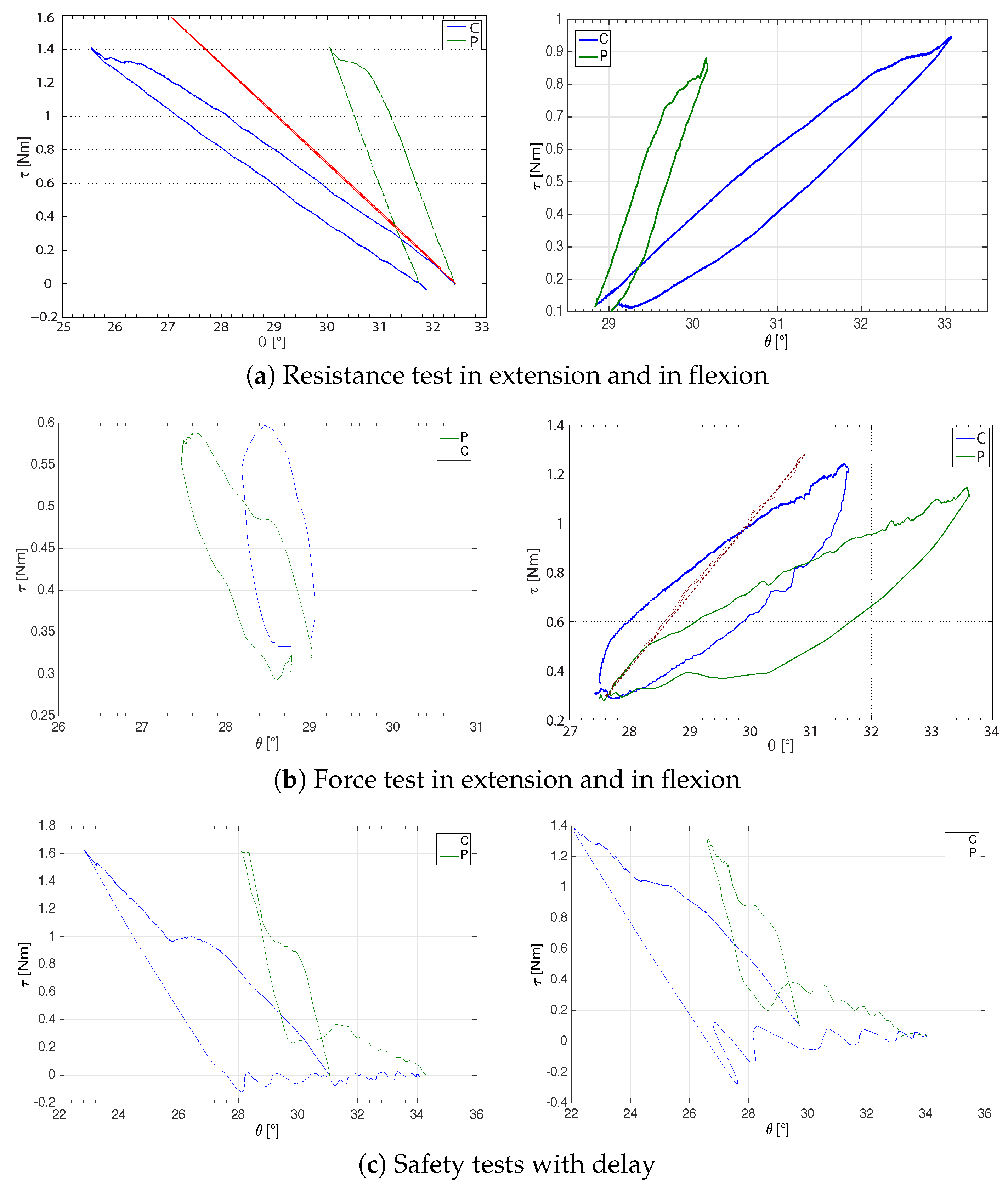 Sensors 16 01633 g012
