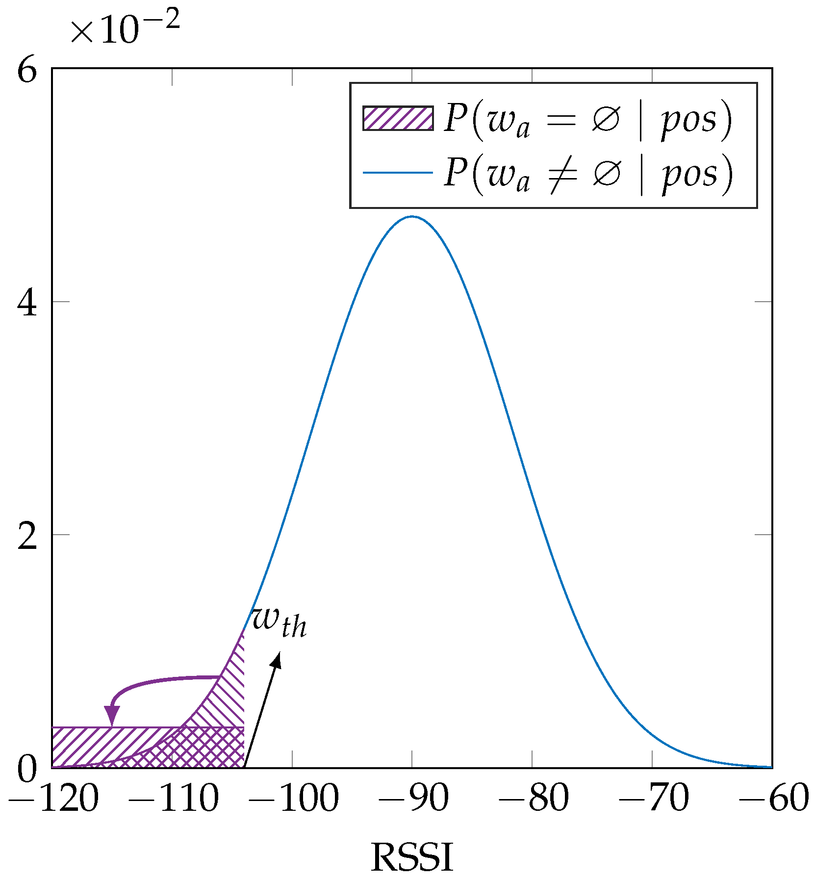 Sensors 16 01636 g002 550