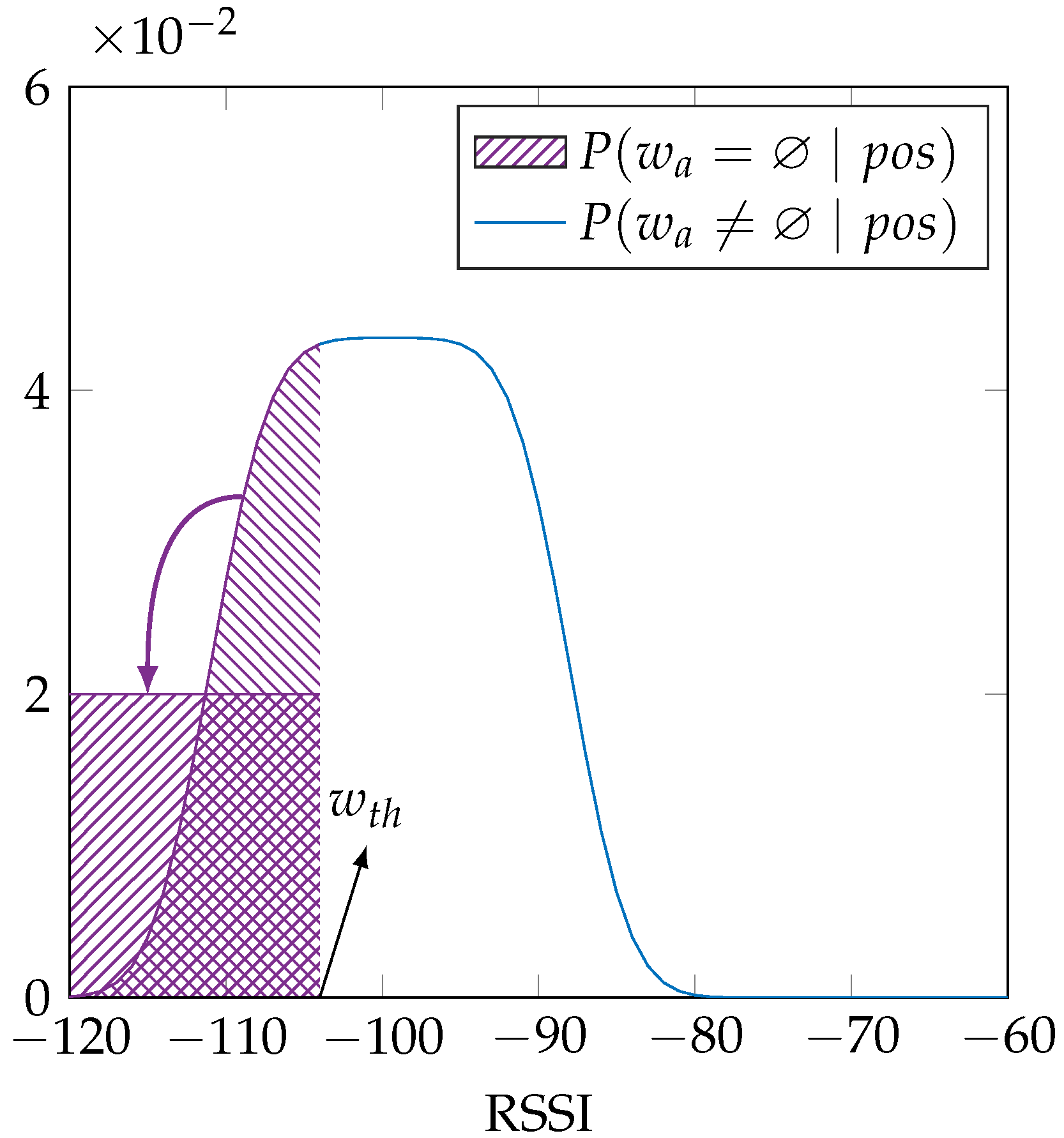 Sensors 16 01636 g003 550