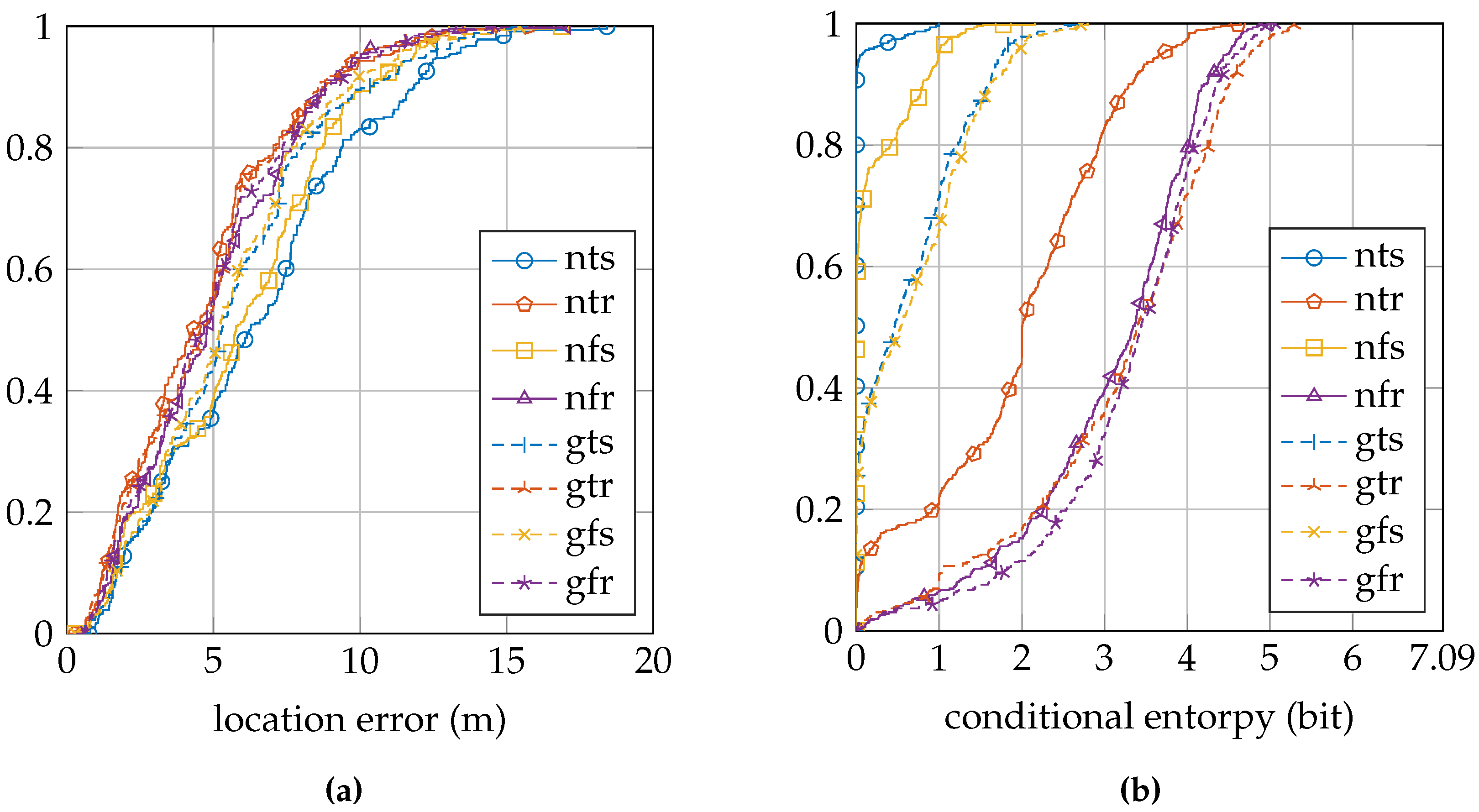 Sensors 16 01636 g008 550