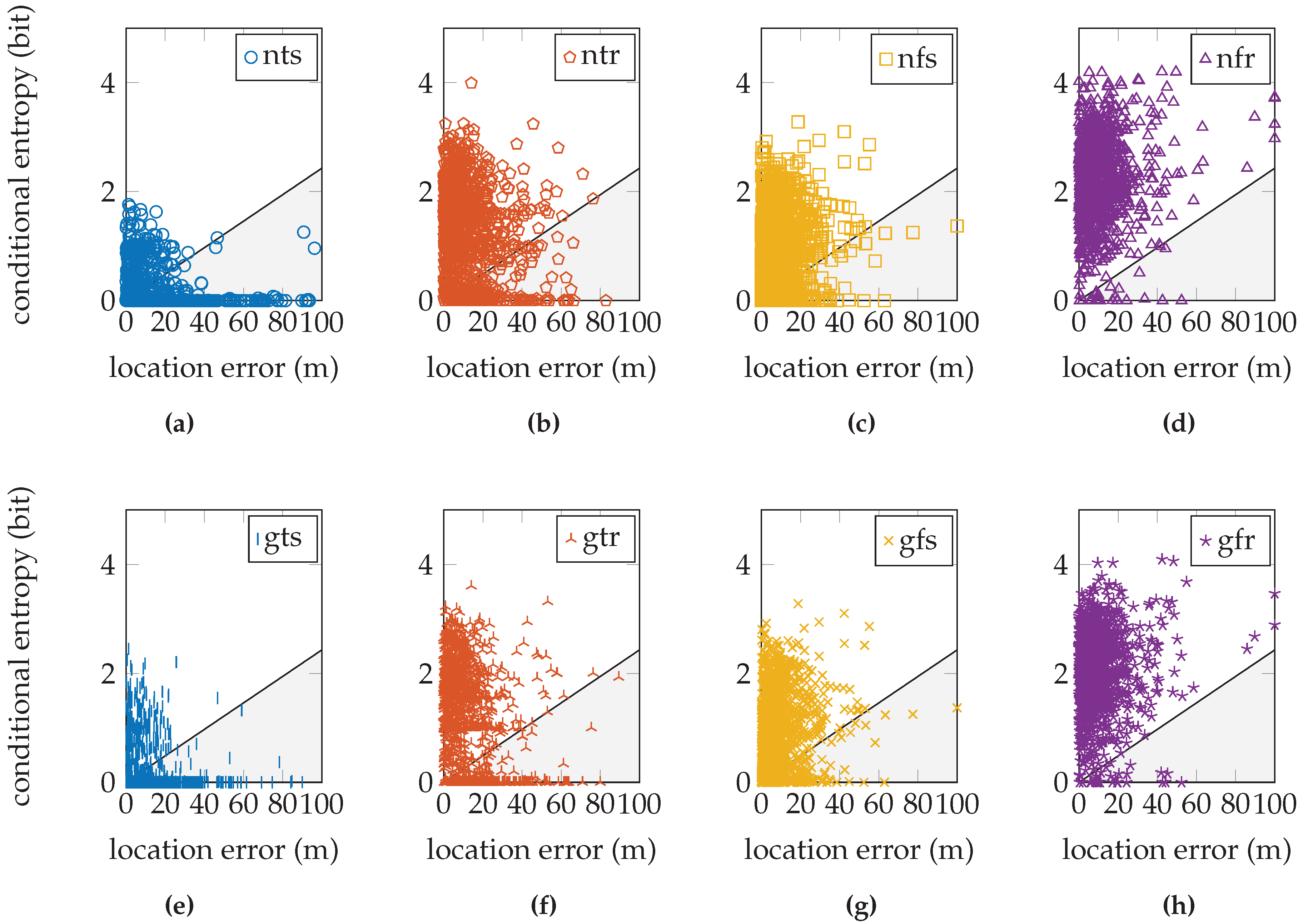 Sensors 16 01636 g012 550