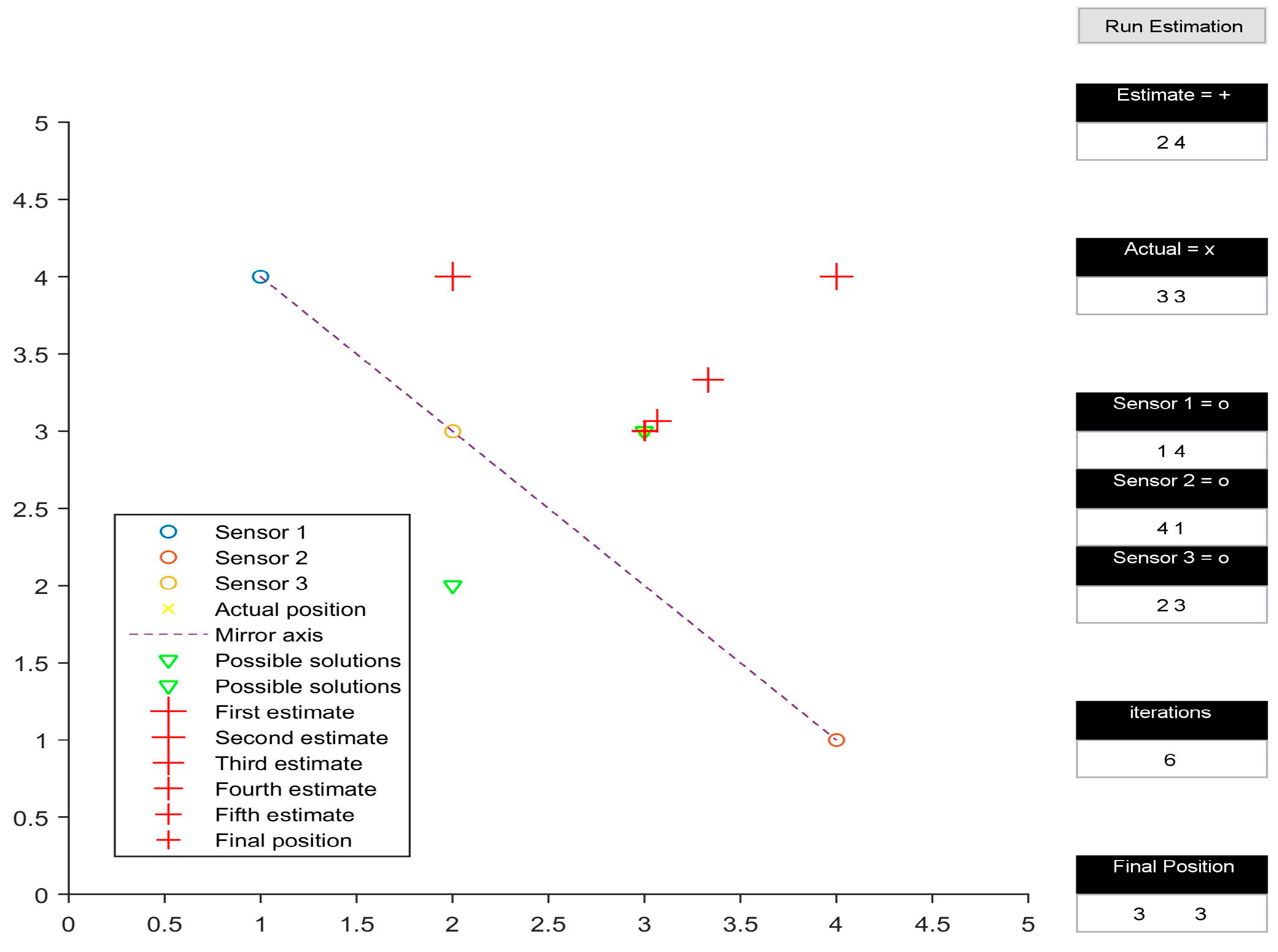 Sensors 16 01637 g002