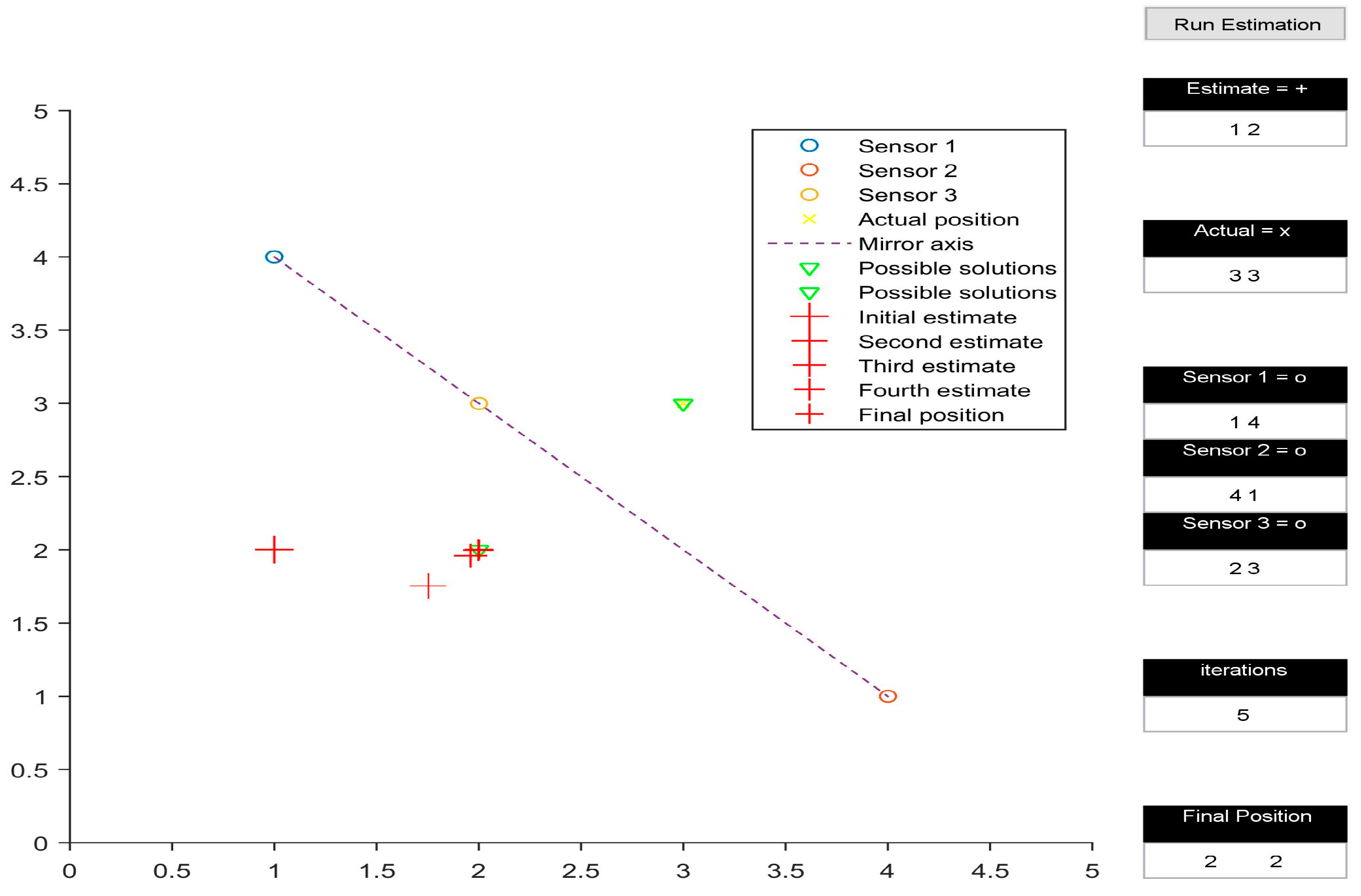 Sensors 16 01637 g003