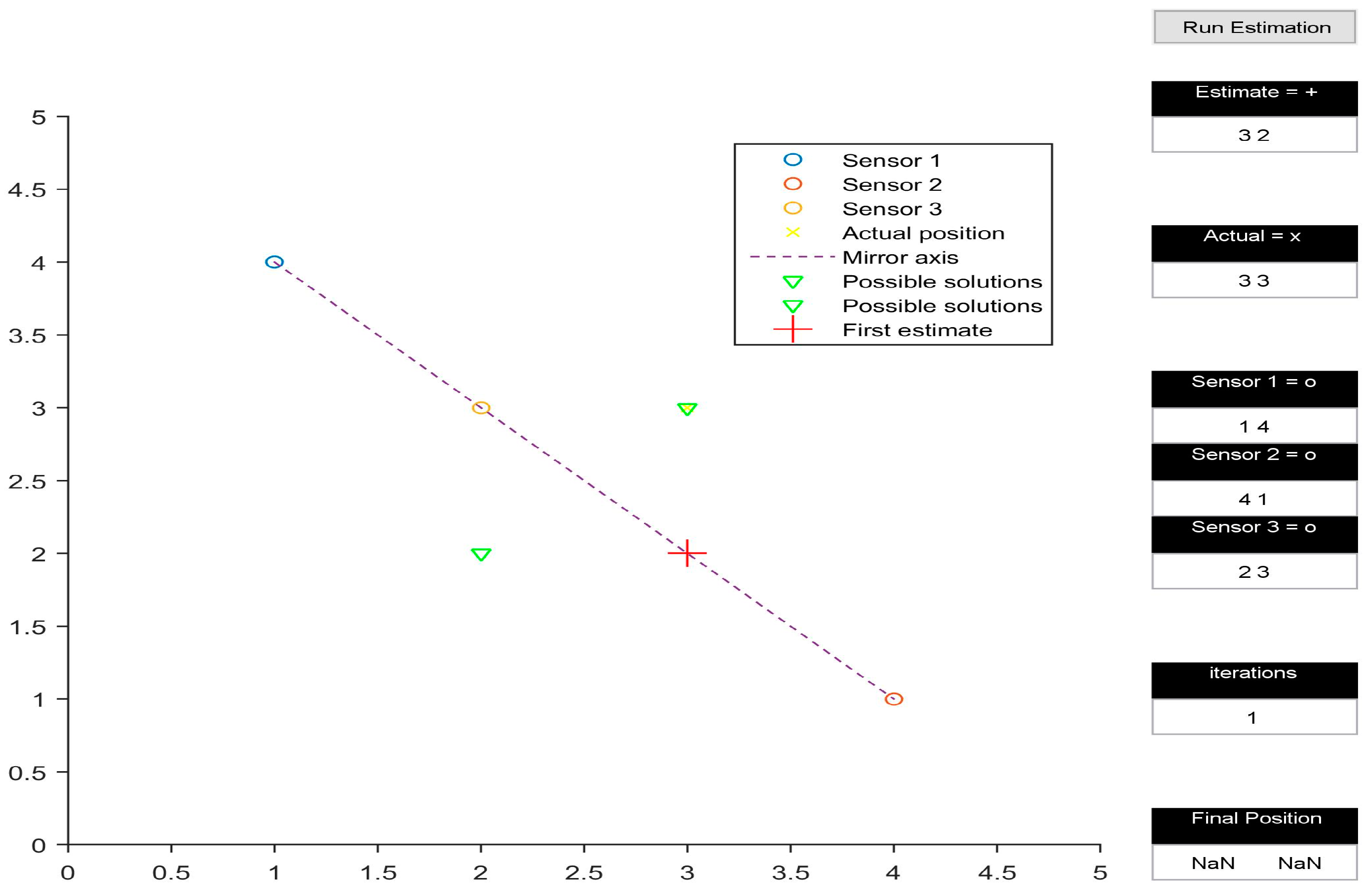 Sensors 16 01637 g005
