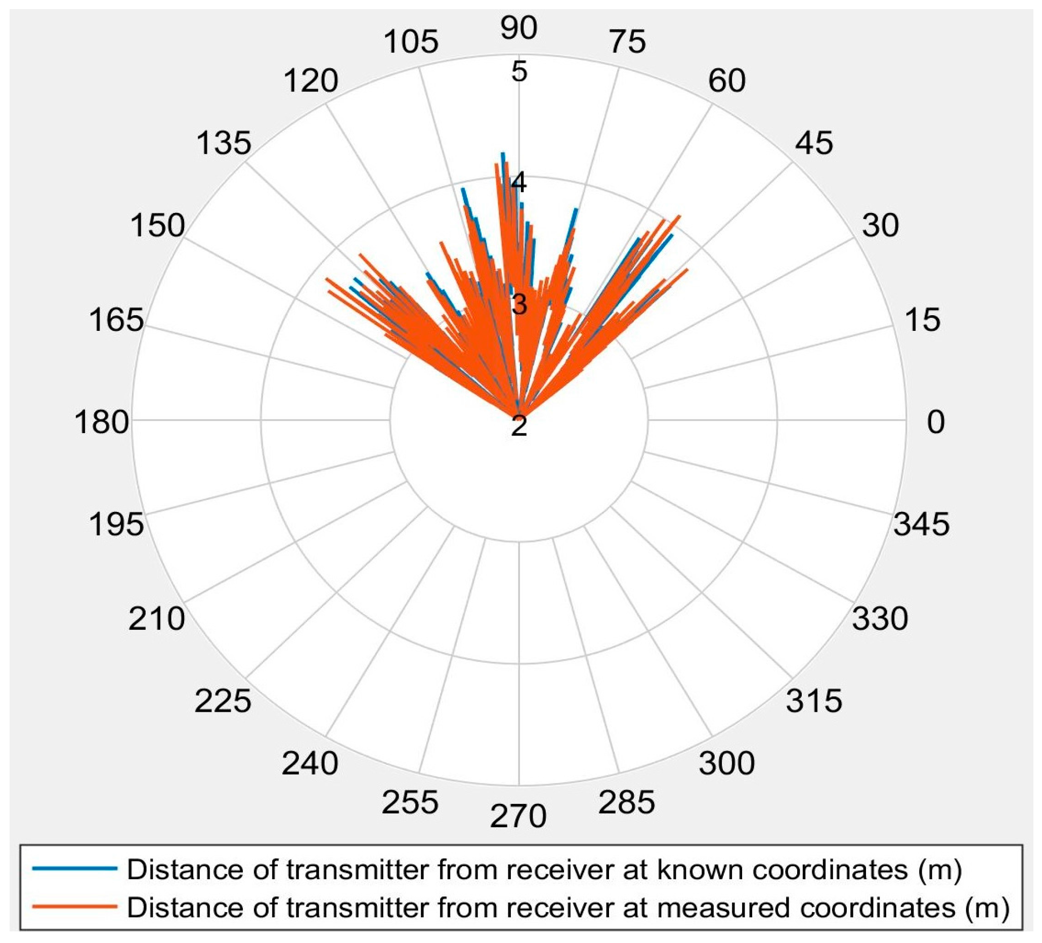 Sensors | Free Full-Text | A Novel 3D Multilateration Sensor Using