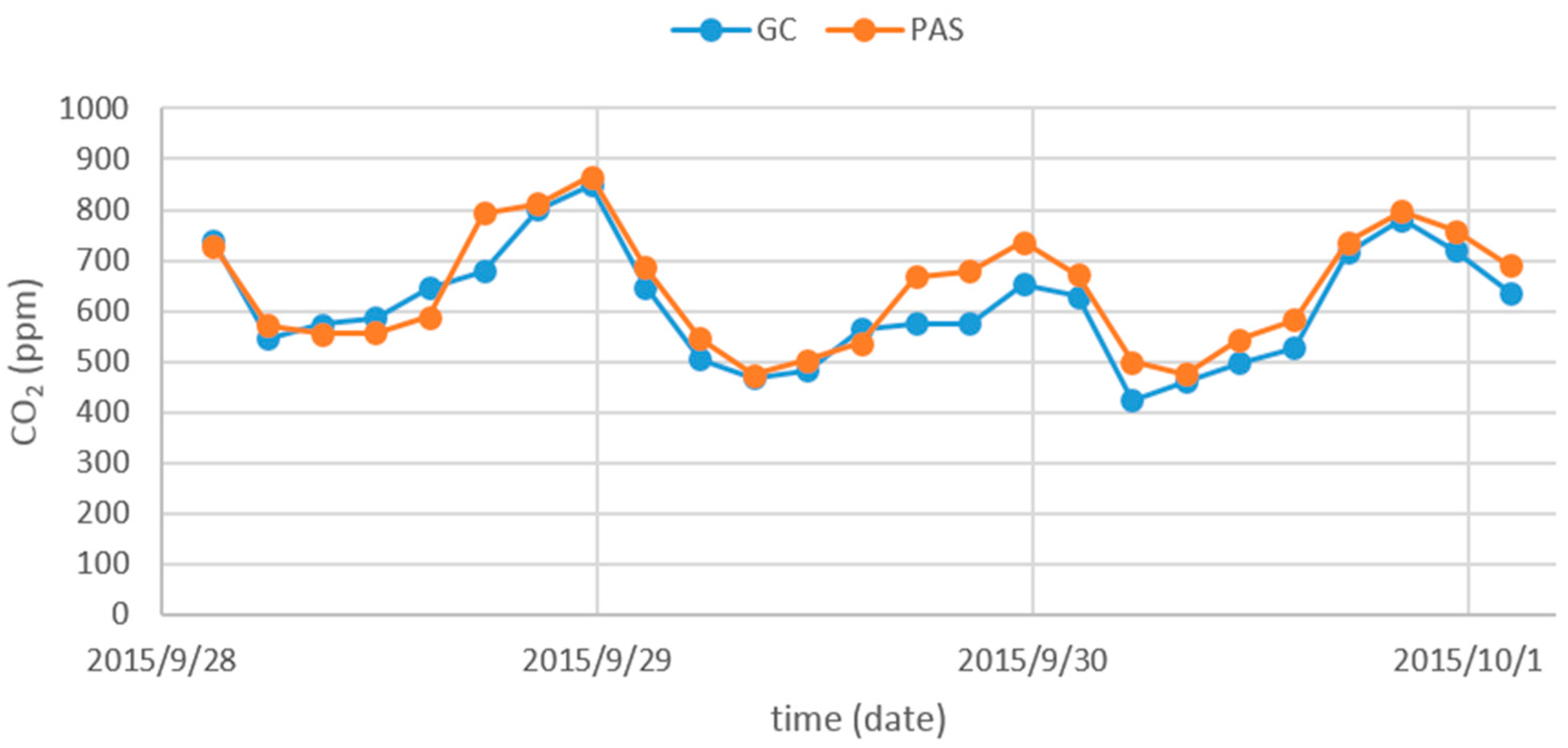 Sensors 16 01638 g005