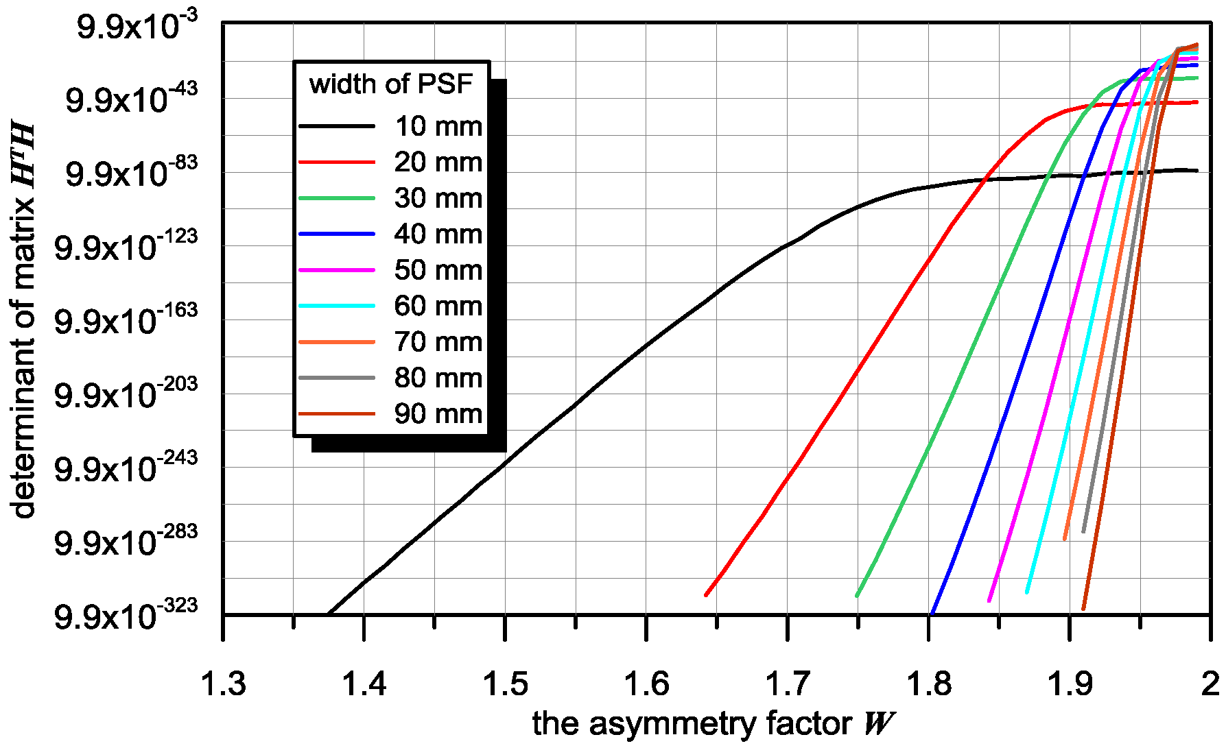 Sensors 16 01642 g005 550