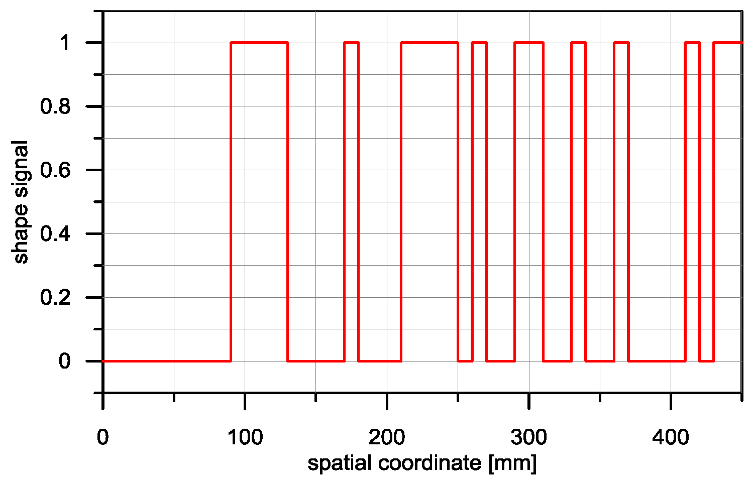 Sensors 16 01642 g006 550