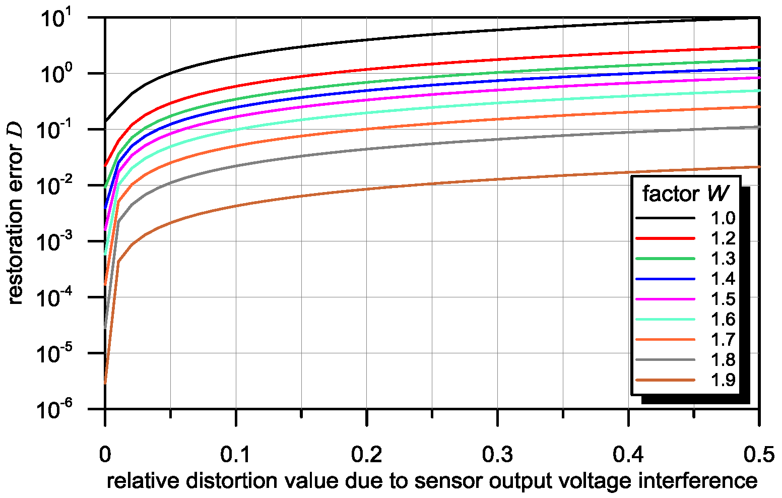 Sensors 16 01642 g008 550