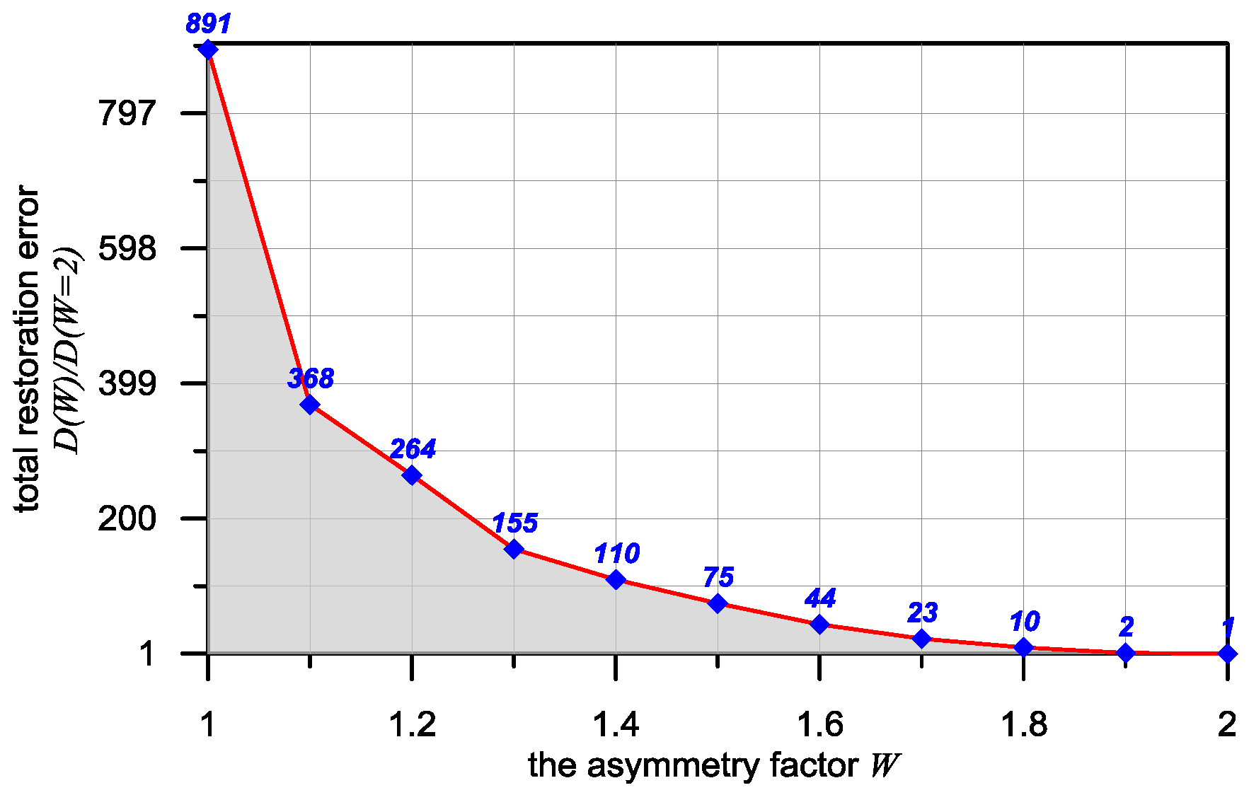Sensors 16 01642 g009 550