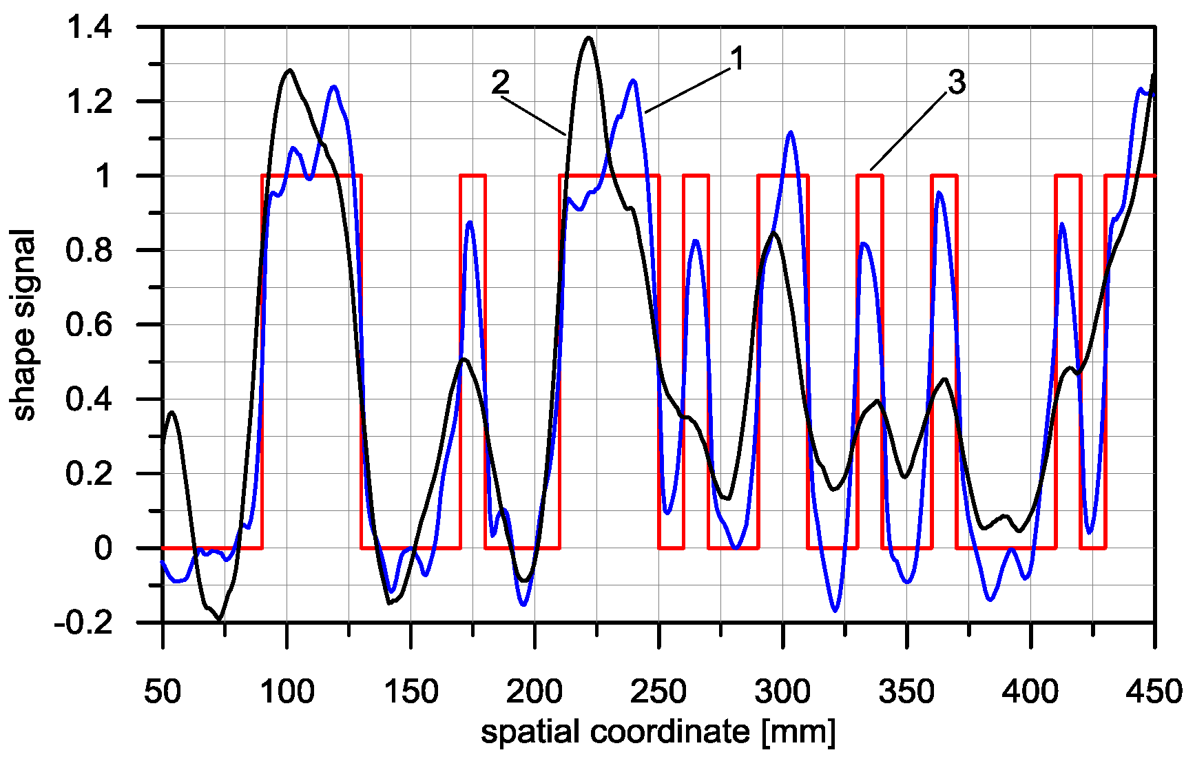 Sensors 16 01642 g013 550