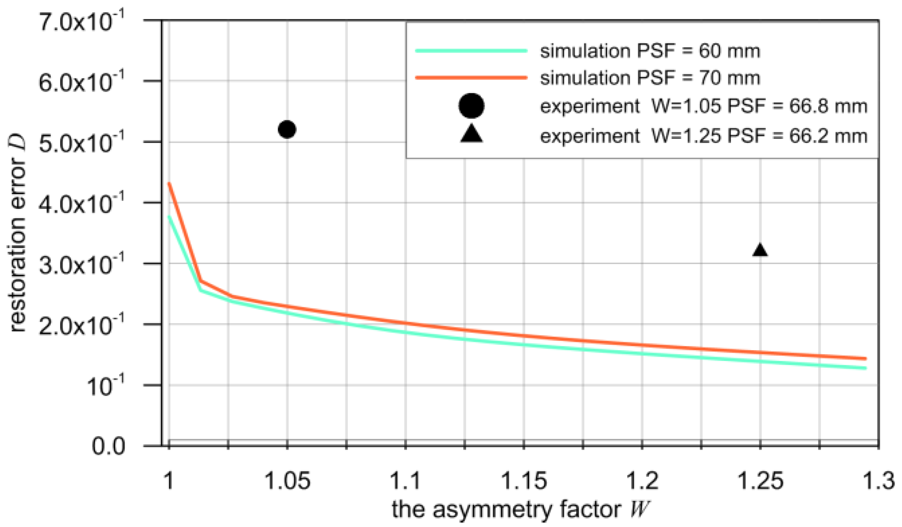 Sensors 16 01642 g014 550