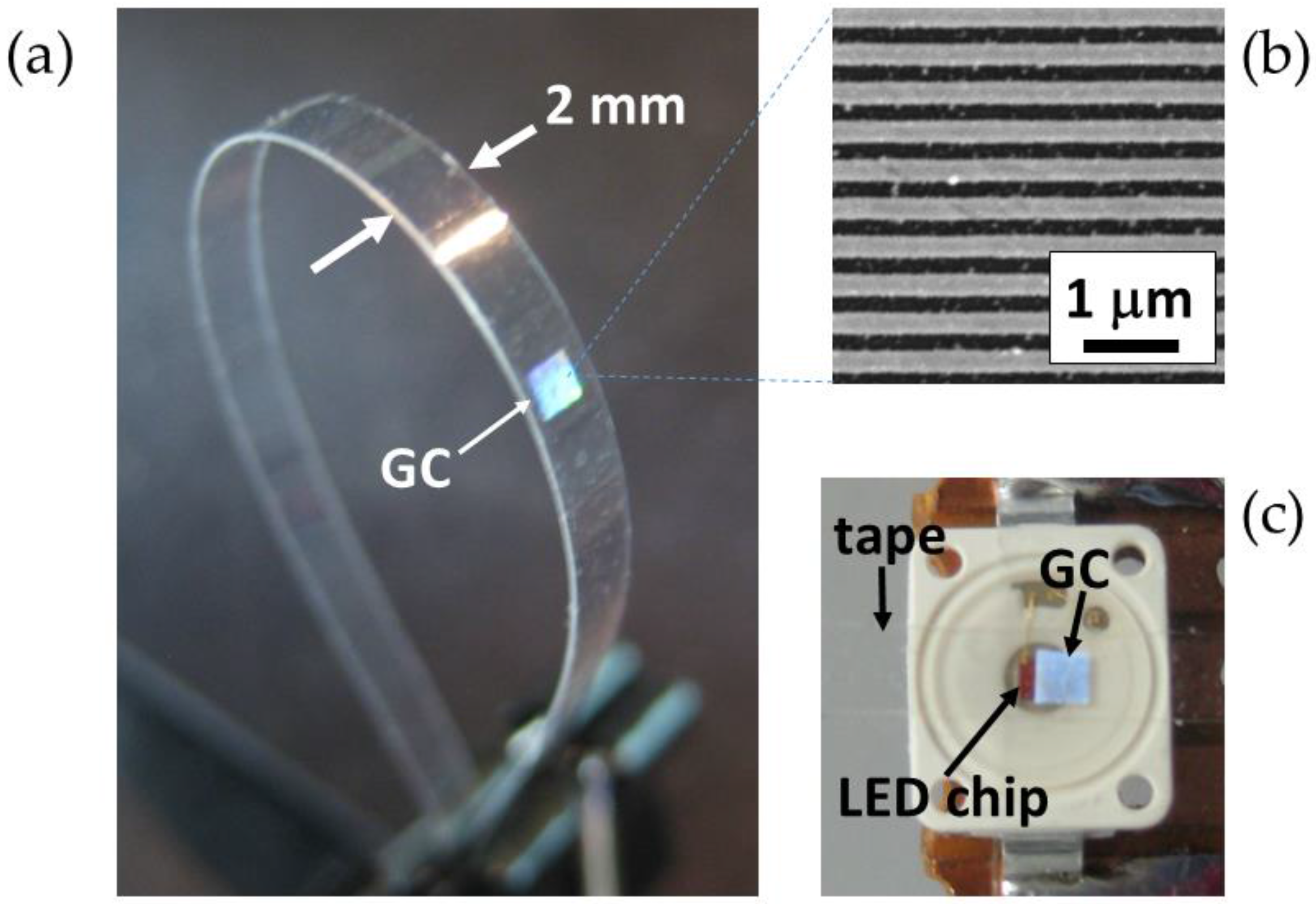 Sensors 16 01643 g002 550