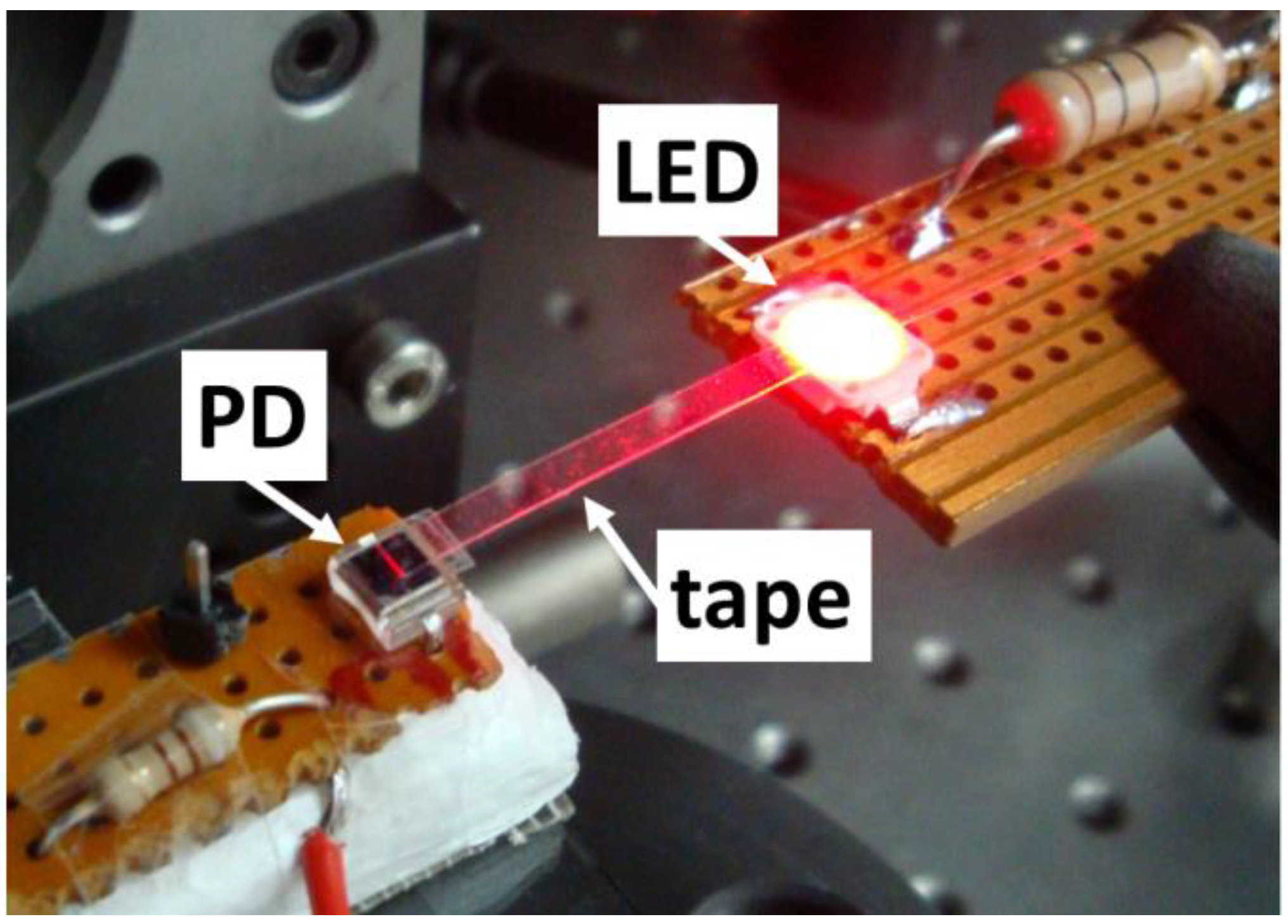 Sensors 16 01643 g003 550