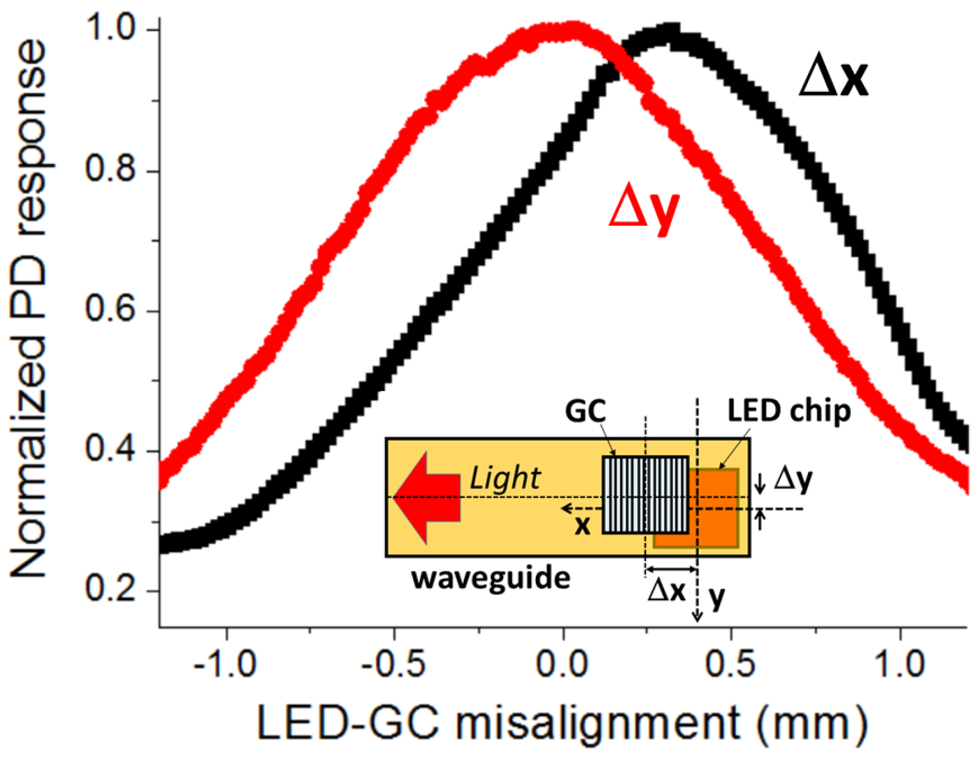 Sensors 16 01643 g004 550