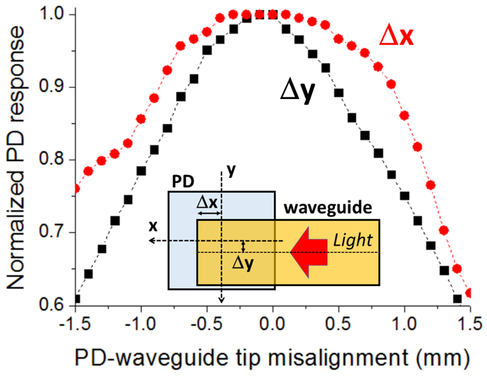 Sensors 16 01643 g005 550
