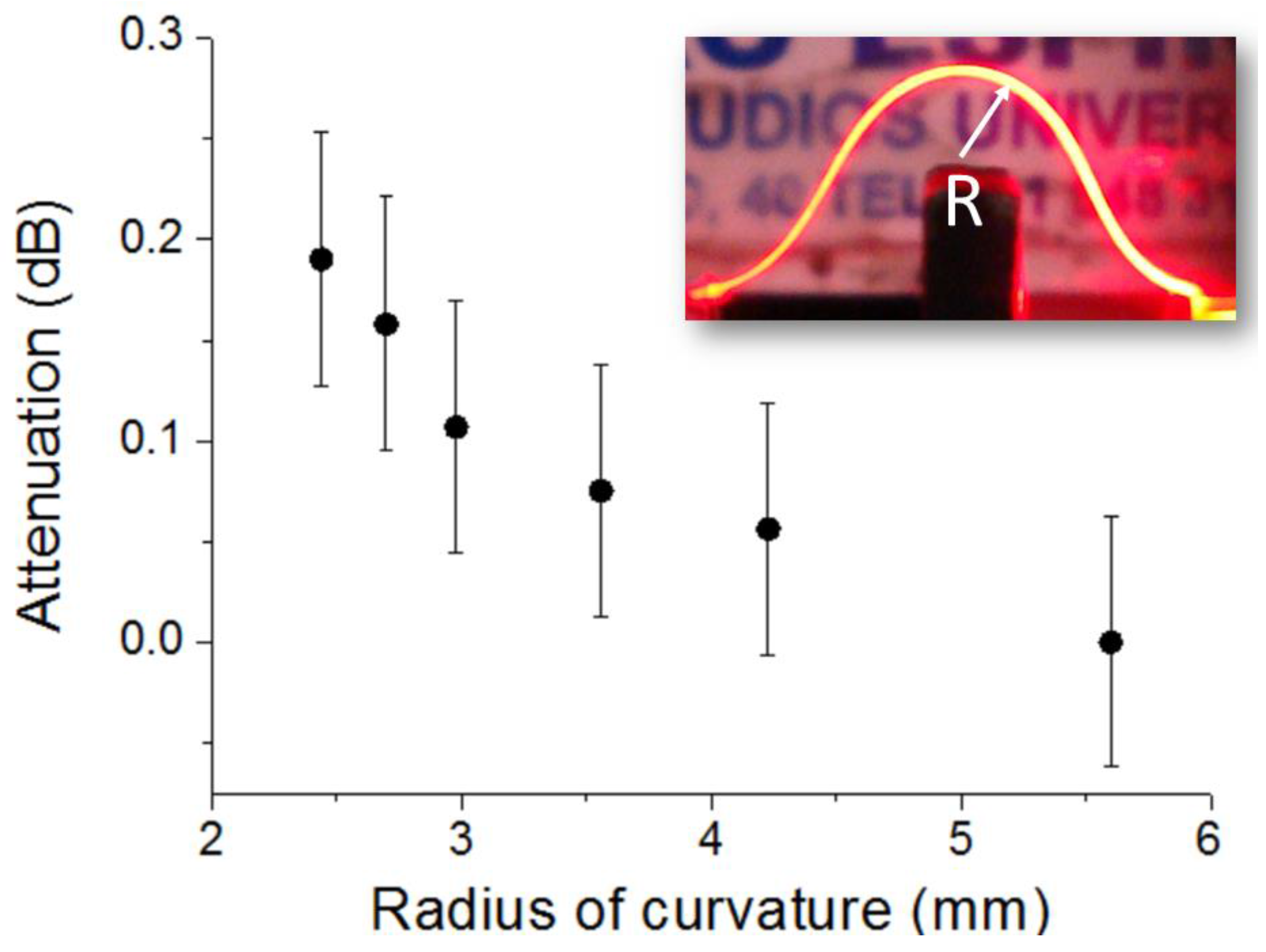 Sensors 16 01643 g006 550