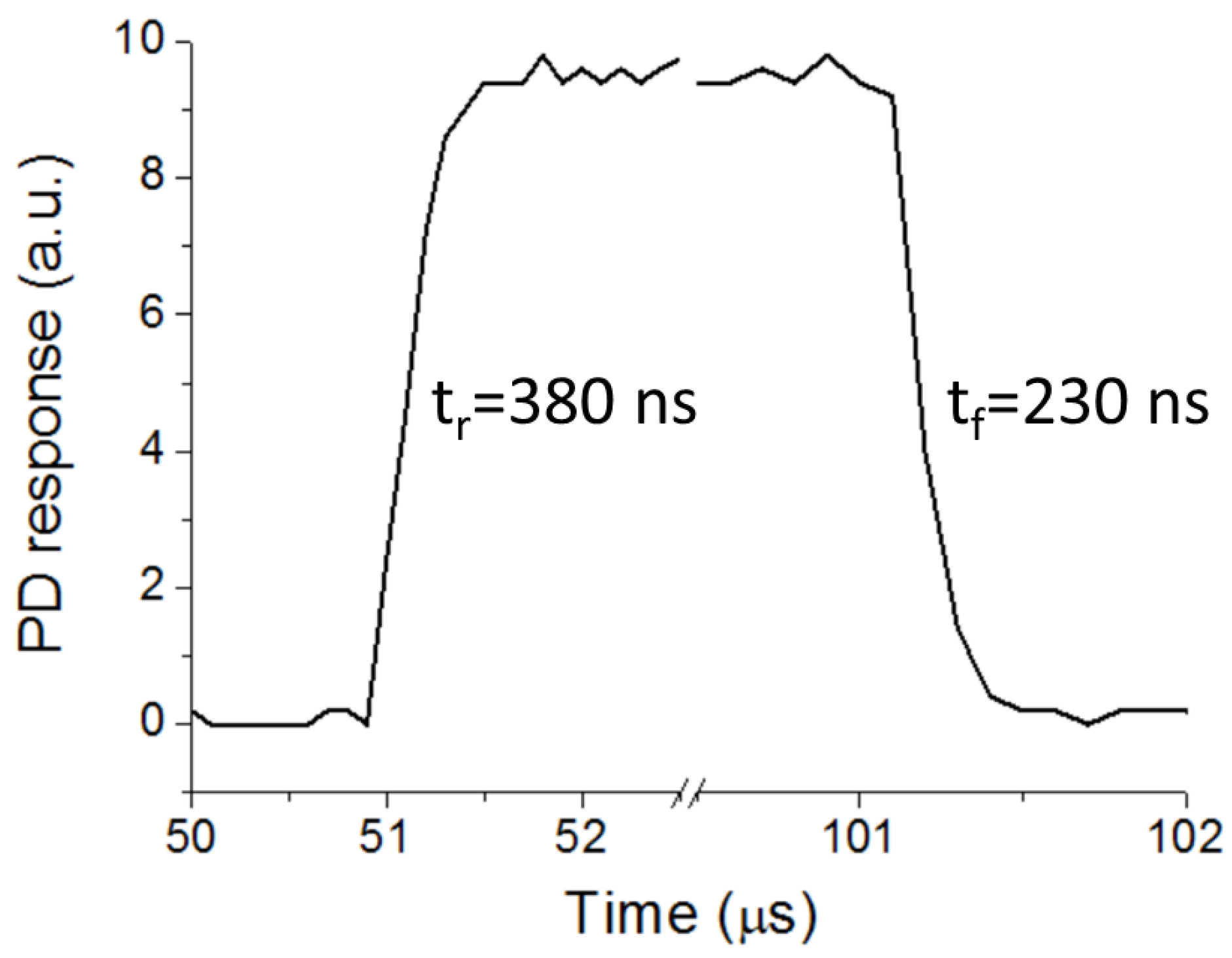 Sensors 16 01643 g007 550