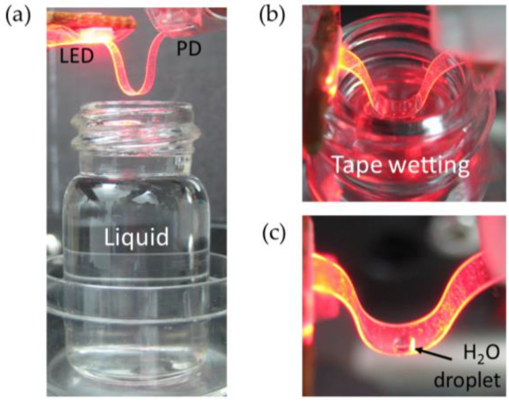 Sensors 16 01643 g008 550