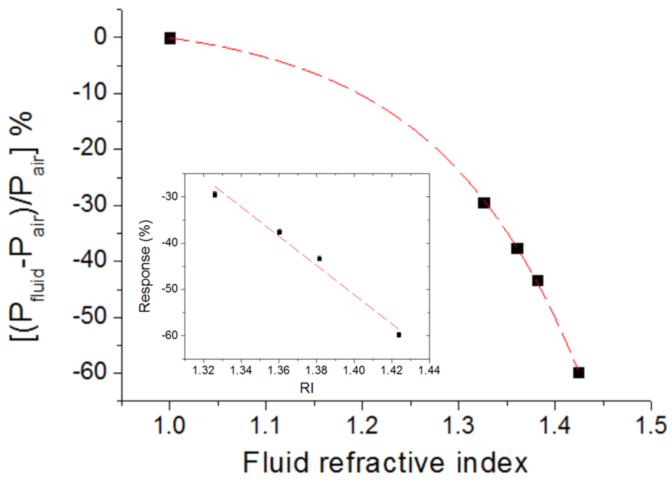 Sensors 16 01643 g009 550