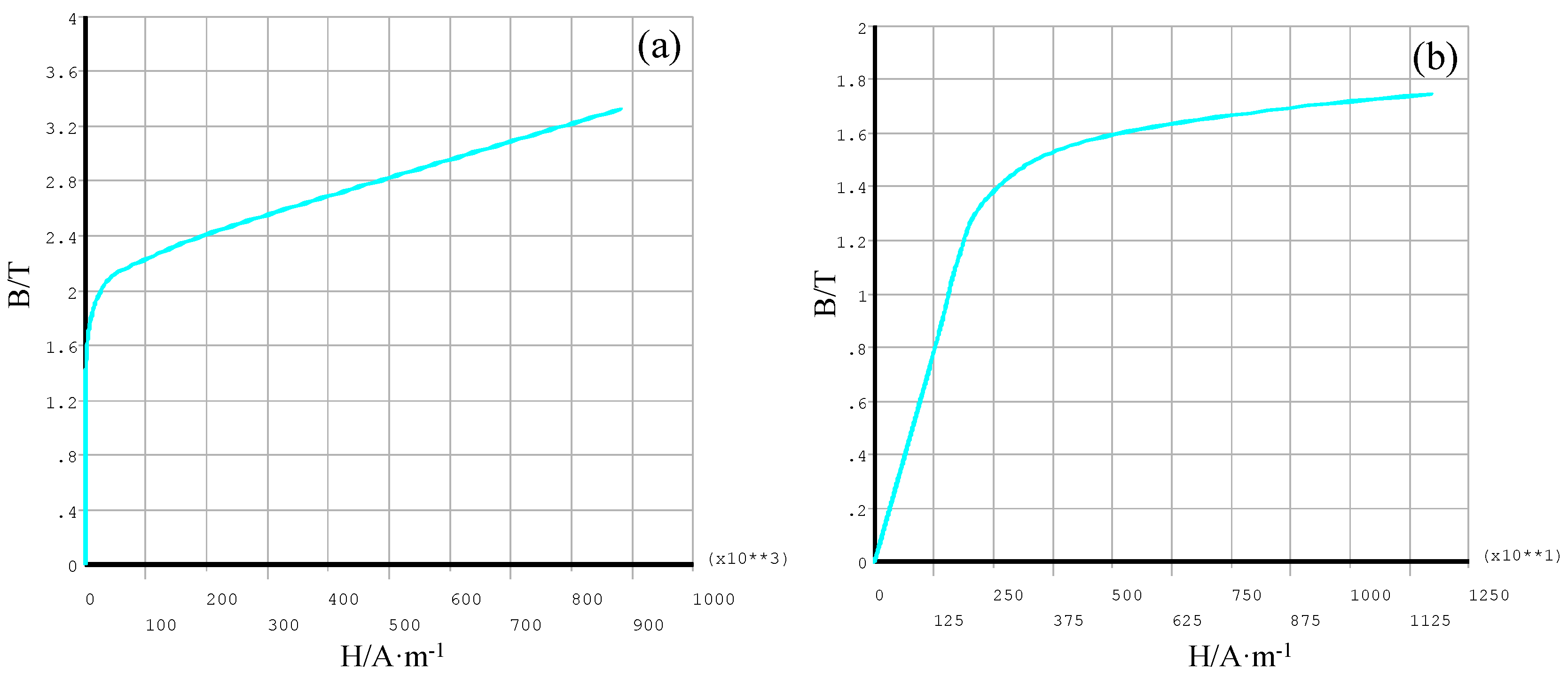 Sensors 16 01650 g003