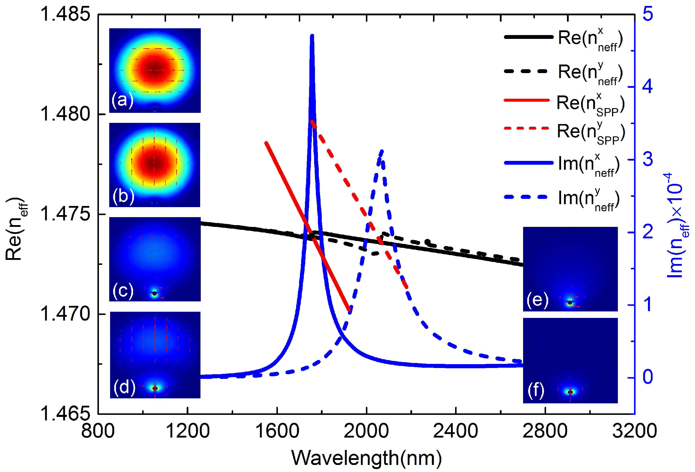 Sensors 16 01656 g002 550