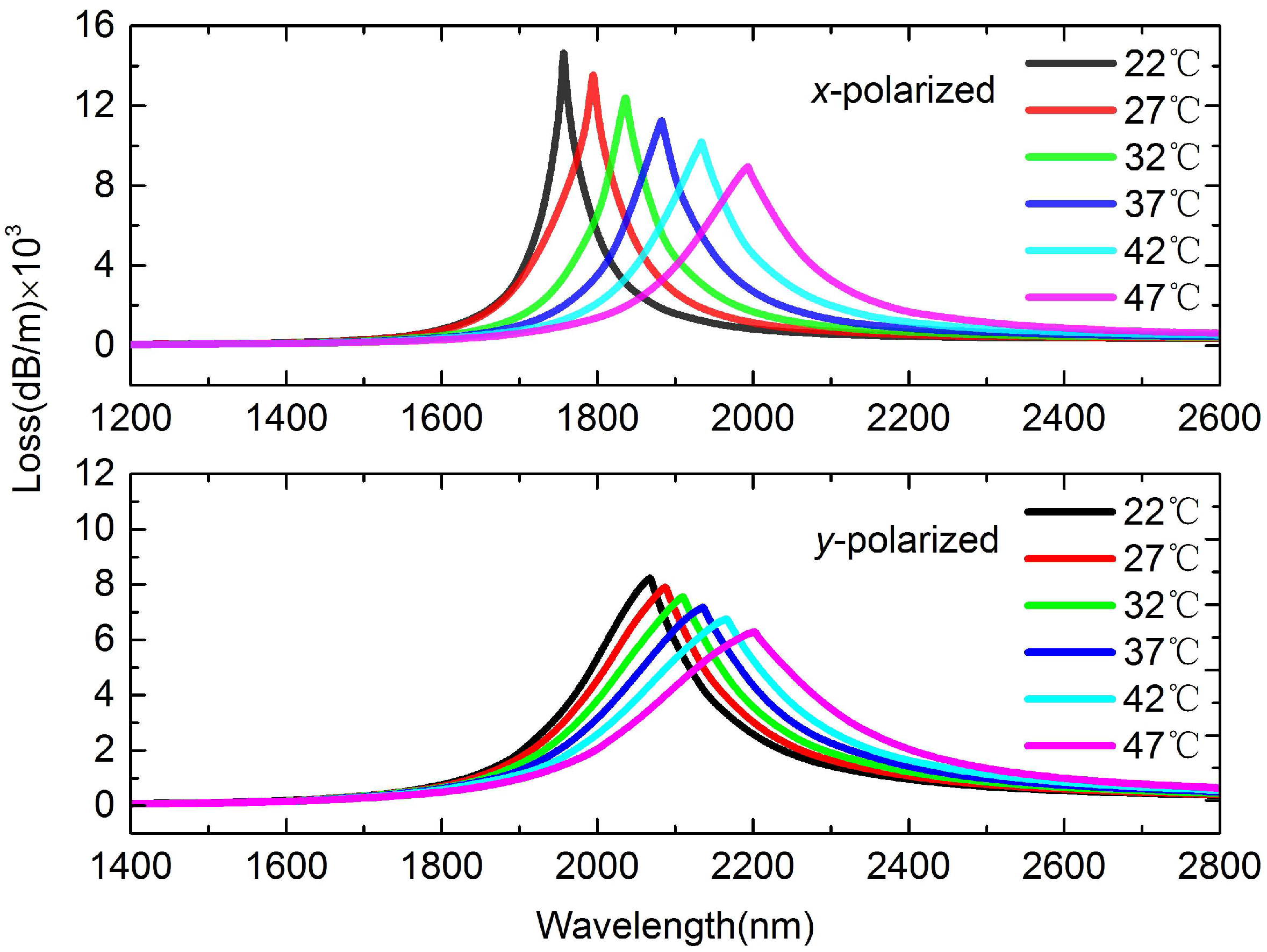 Sensors 16 01656 g003 550