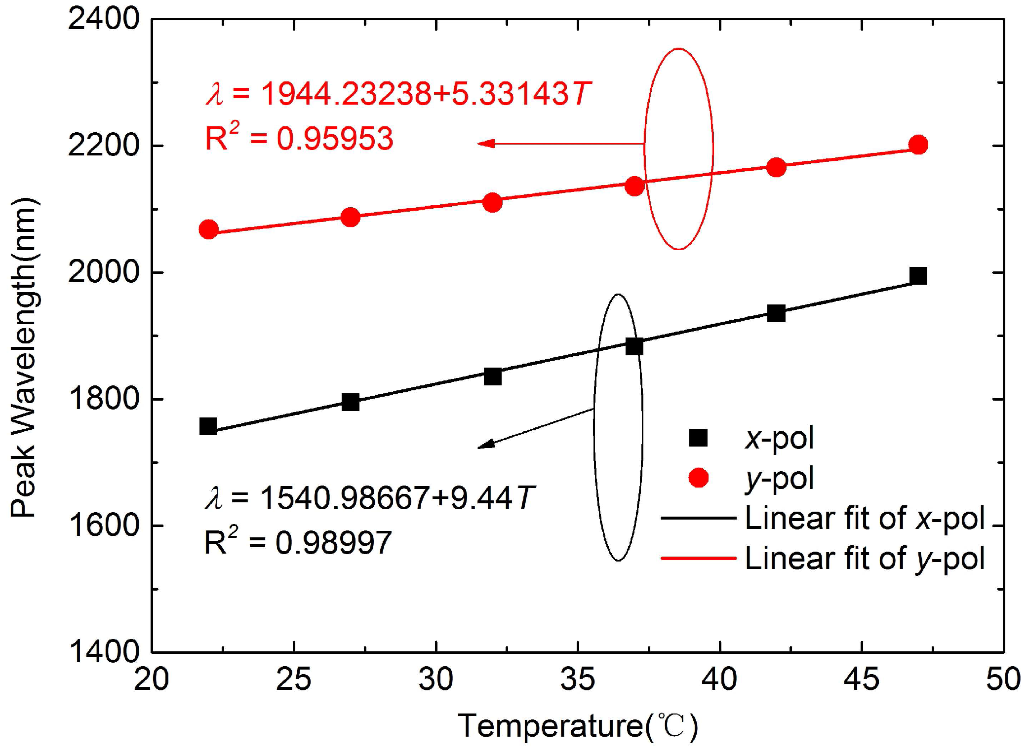 Sensors 16 01656 g005 550